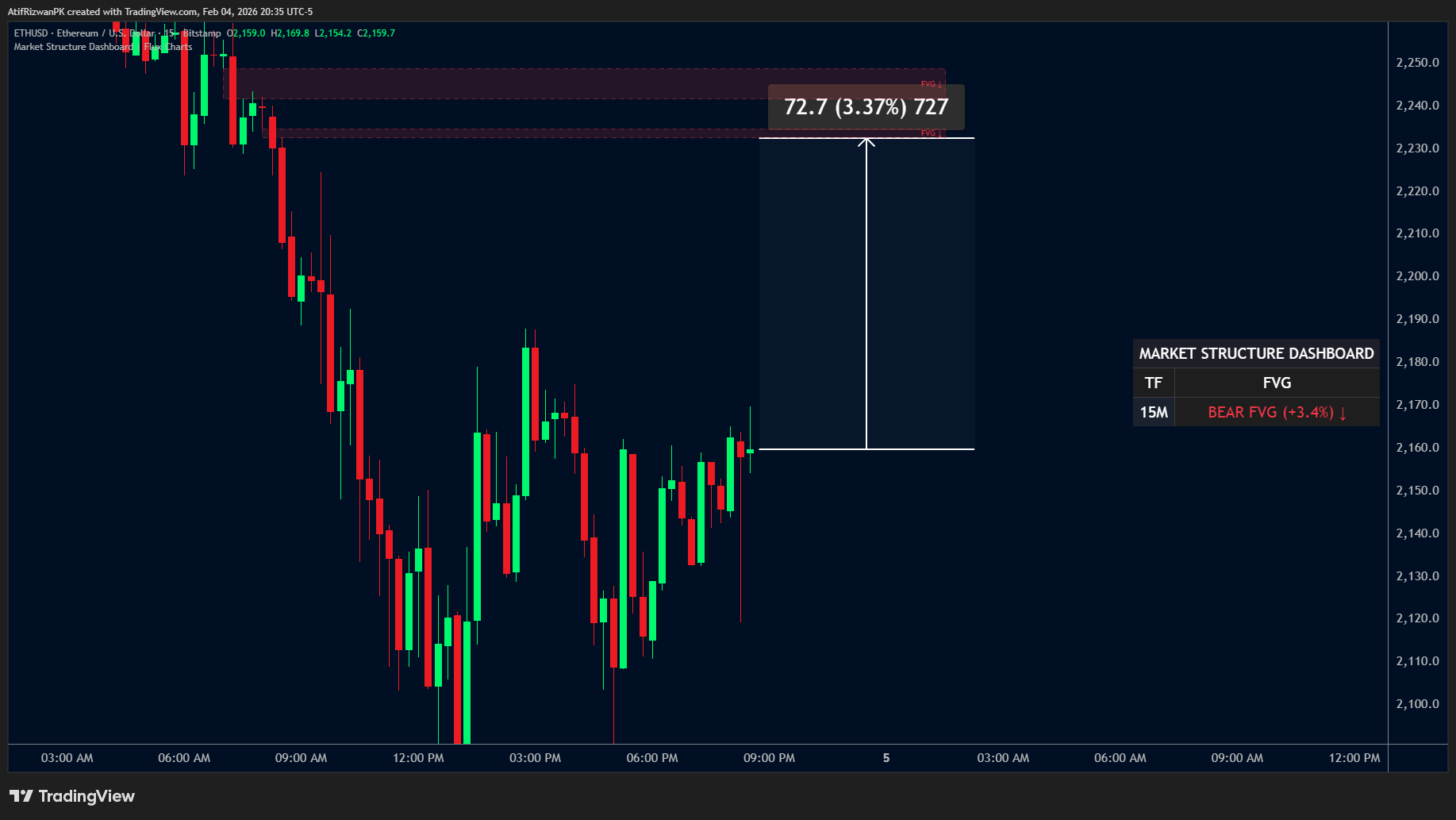 BITSTAMP:ETHUSD Chart Image by AtifRizwanPK