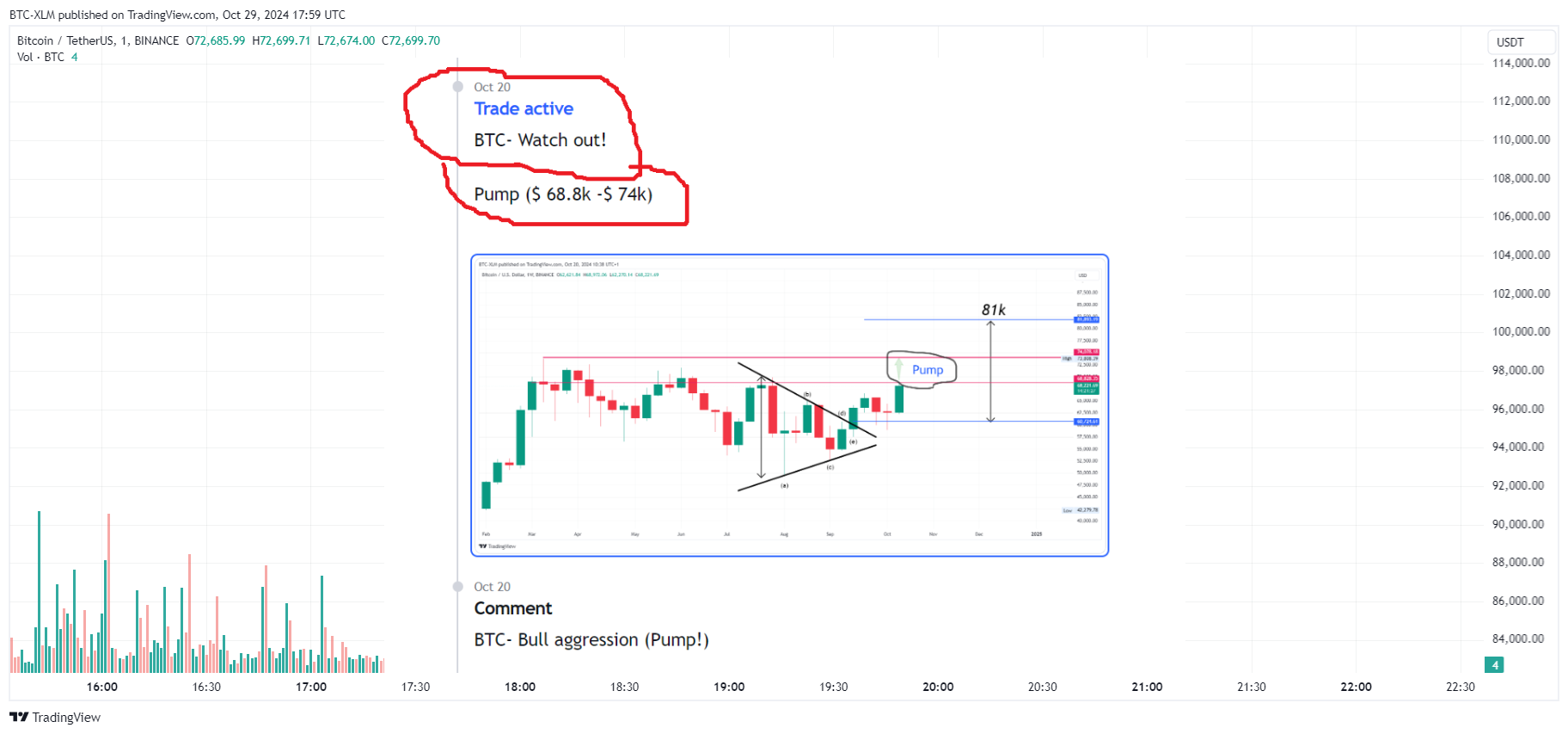 Снимок графика «BINANCE:BTCUSDT» от BTC-XLM