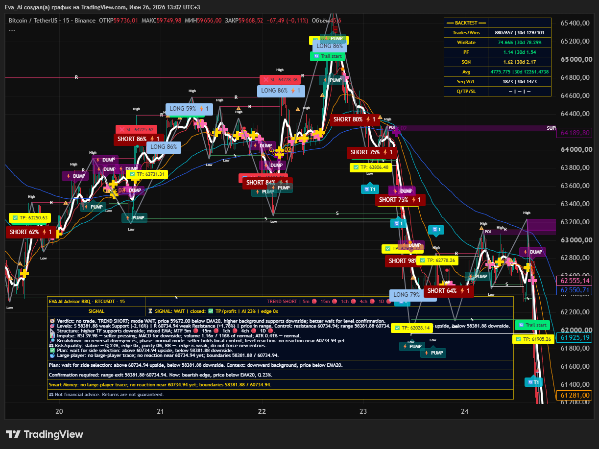 BINANCE:BTCUSDT Chart Image by Eva_Ai
