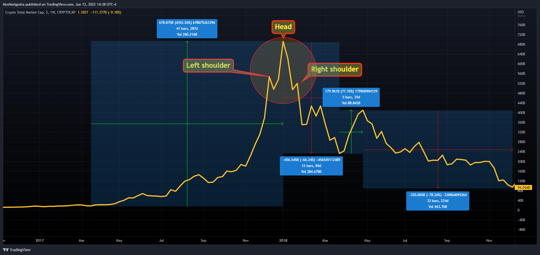 CRYPTOCAP:TOTAL Chart Image by QunatResearchInstitute
