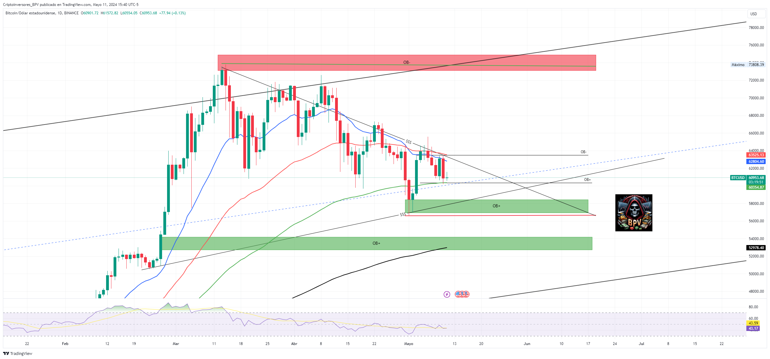 BINANCE:BTCUSD Chart Image by Criptoinversores_BPV
