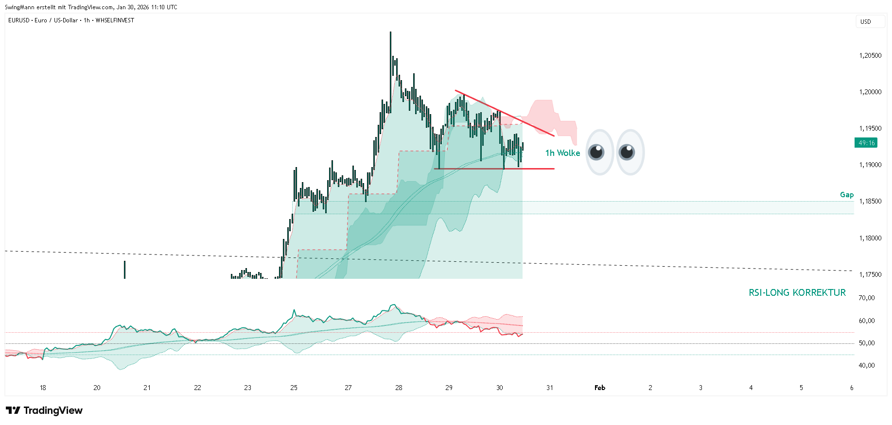 WHSELFINVEST:EURUSD Chart Image by SwingMann