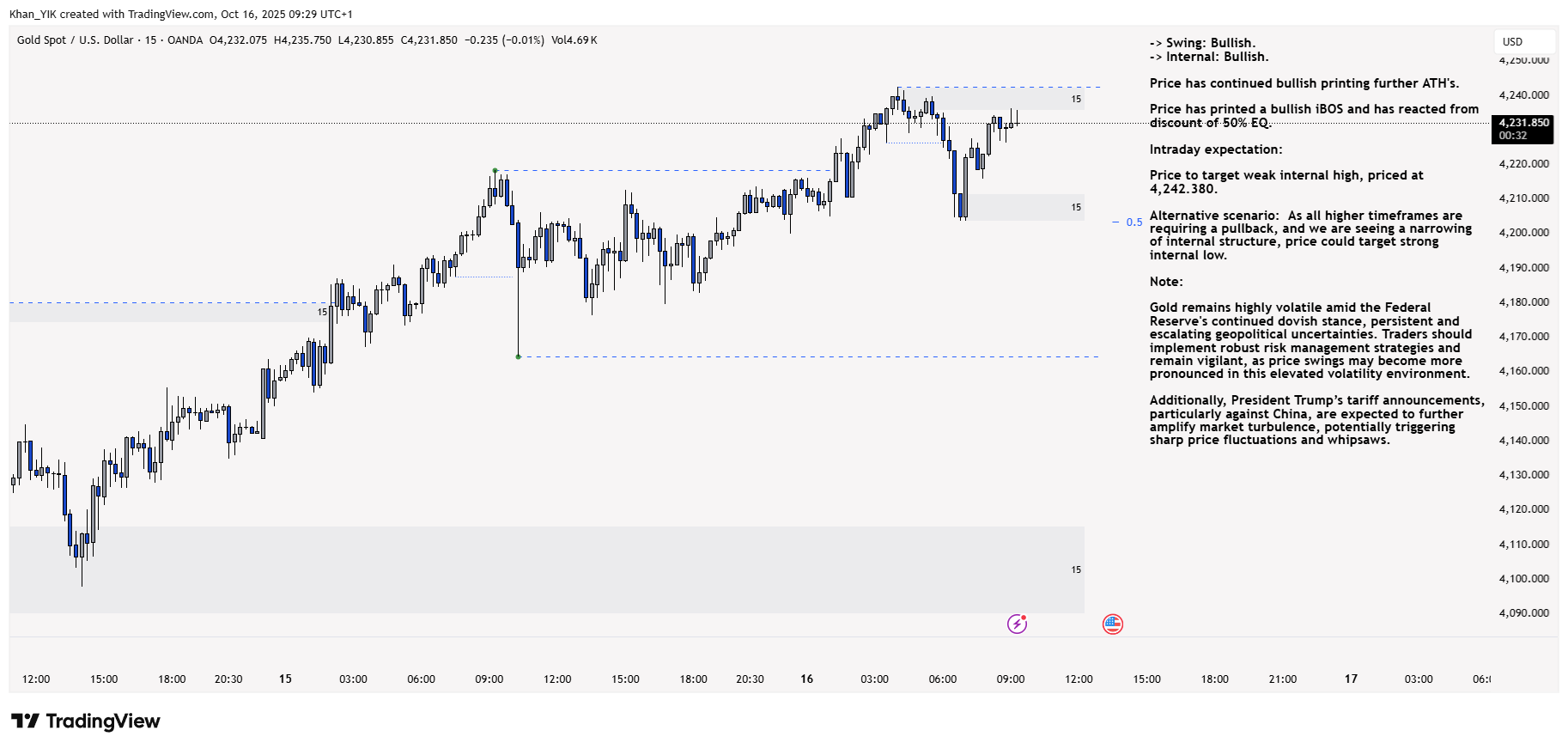 OANDA:XAUUSD Chart Image by Khan_YIK