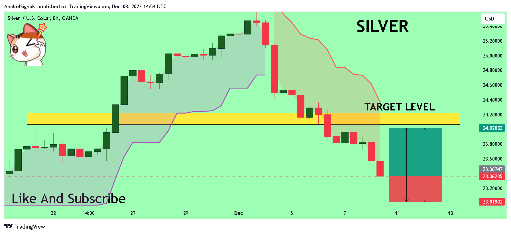 Imej Carta OANDA:XAGUSD oleh AnabelSignals