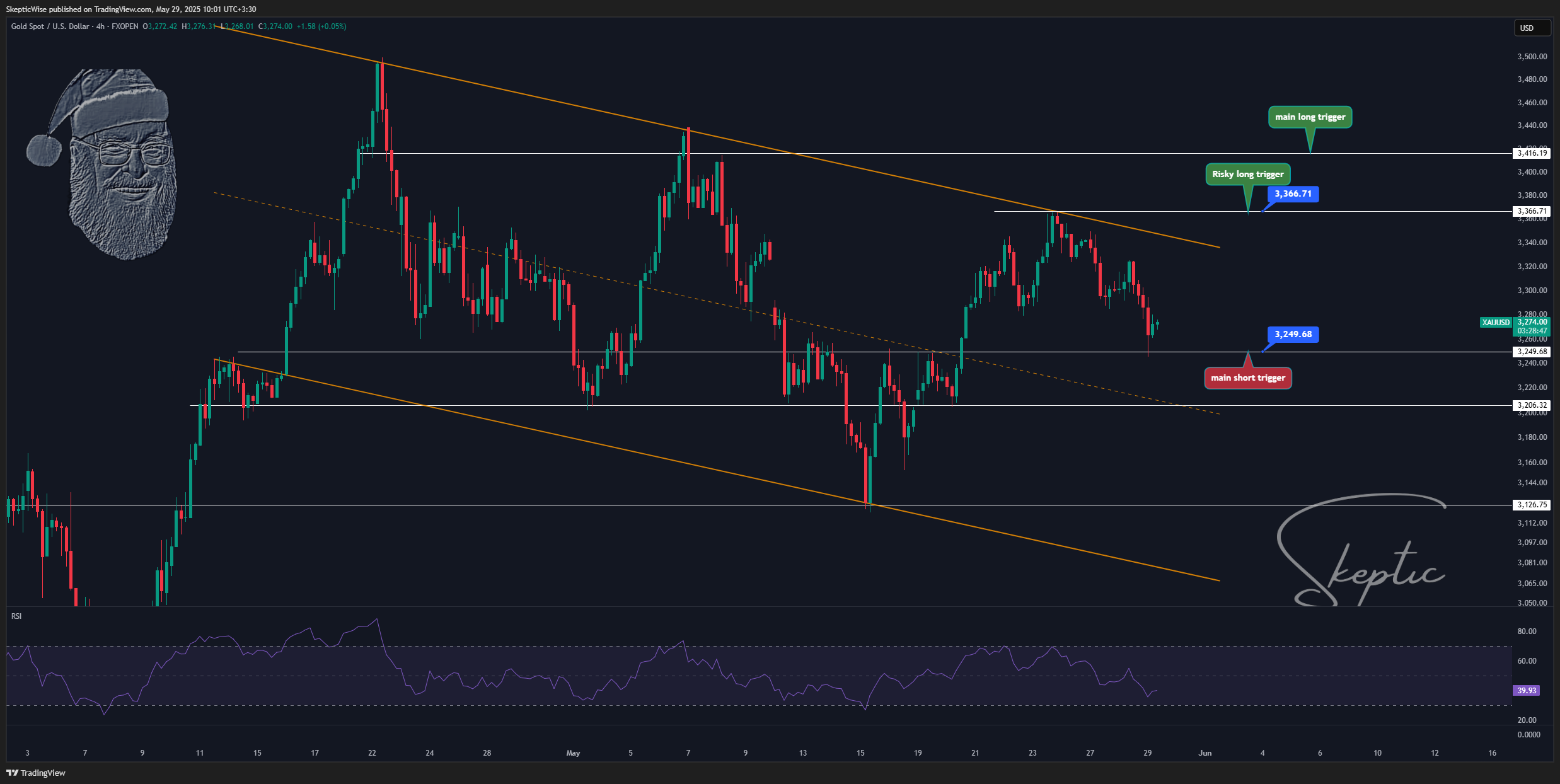 FXOPEN:XAUUSD Chart Image by SkepticLab