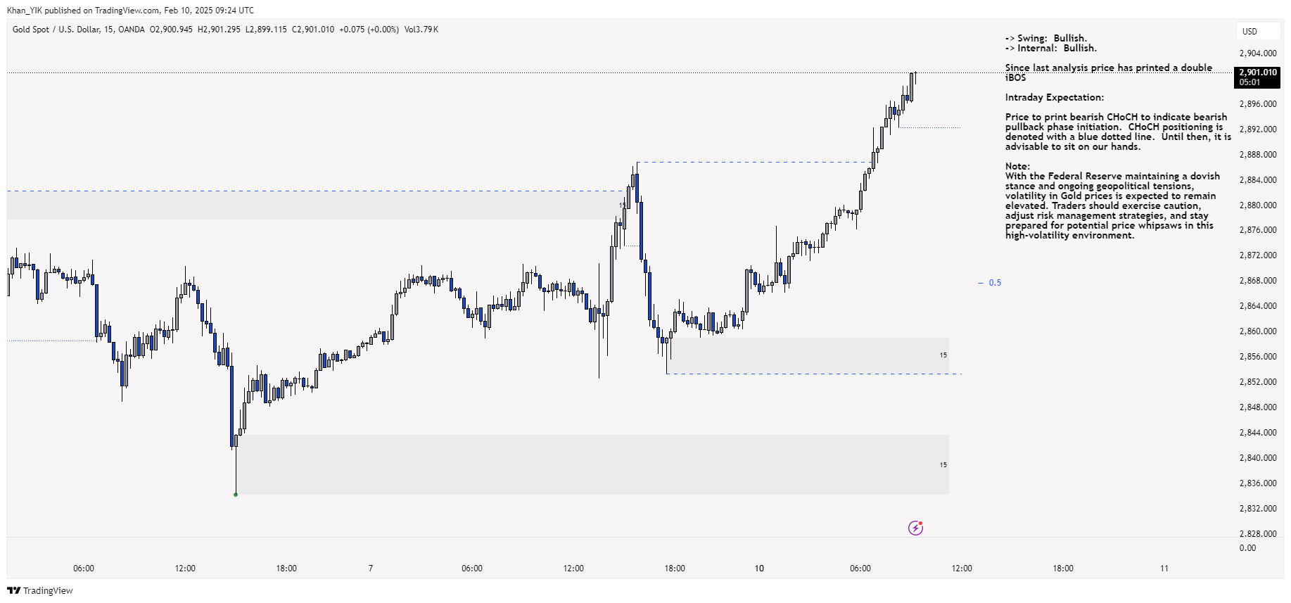 OANDA:XAUUSD Chart Image by Khan_YIK