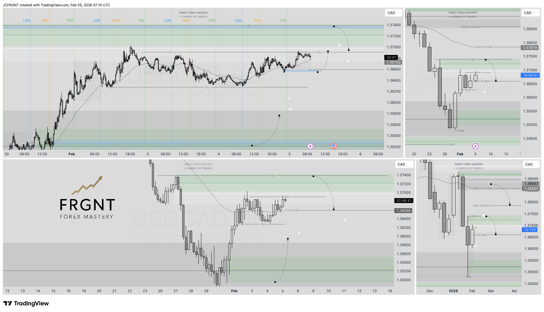 FX:USDCAD ภาพชาร์ต โดย JCFRGNT
