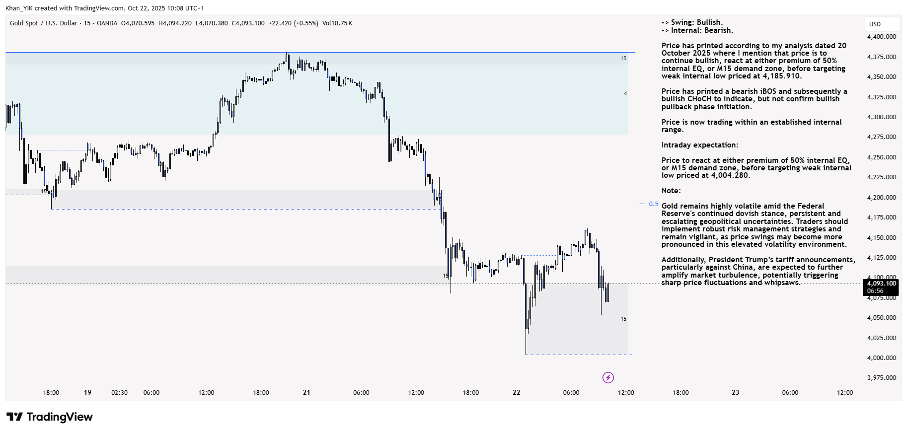 OANDA:XAUUSD Chart Image by Khan_YIK