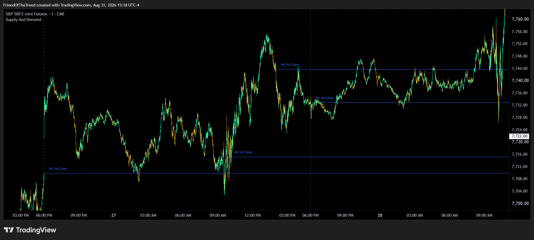 CME_MINI:ES1! Chart Image by TrendFriendIndicators