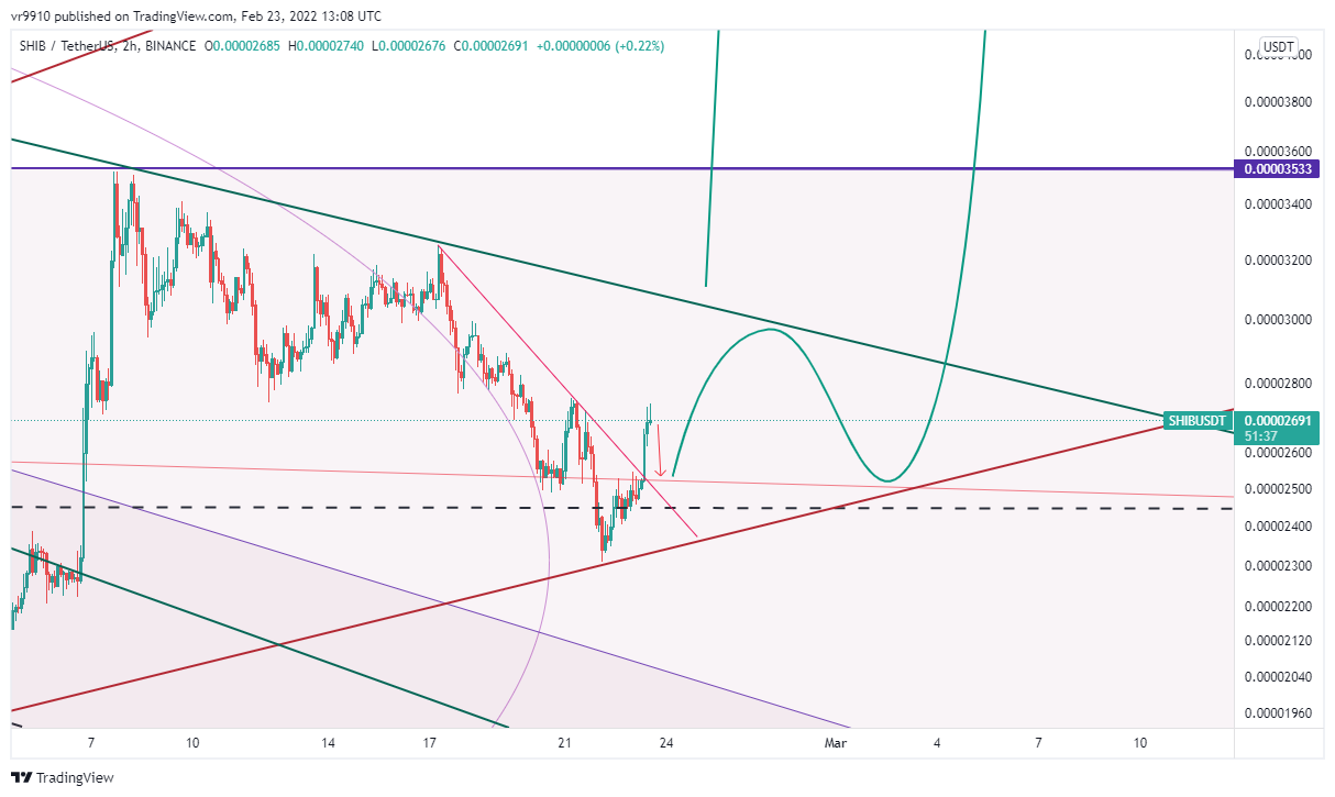 BINANCE:SHIBUSDT Chart Image by vr9910