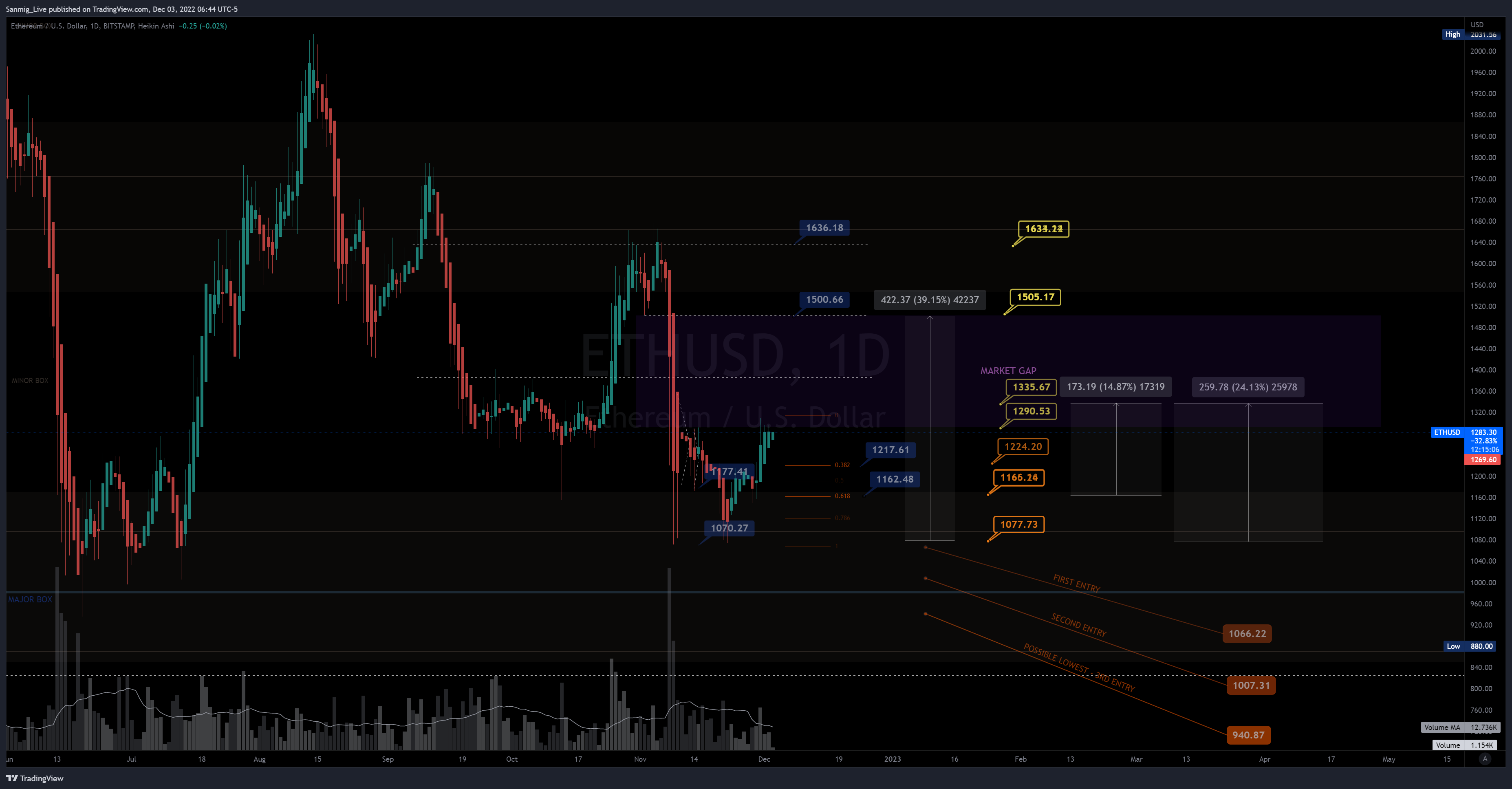 The_Crypto_Samurai tarafından BITSTAMP:ETHUSD Grafik Görseli