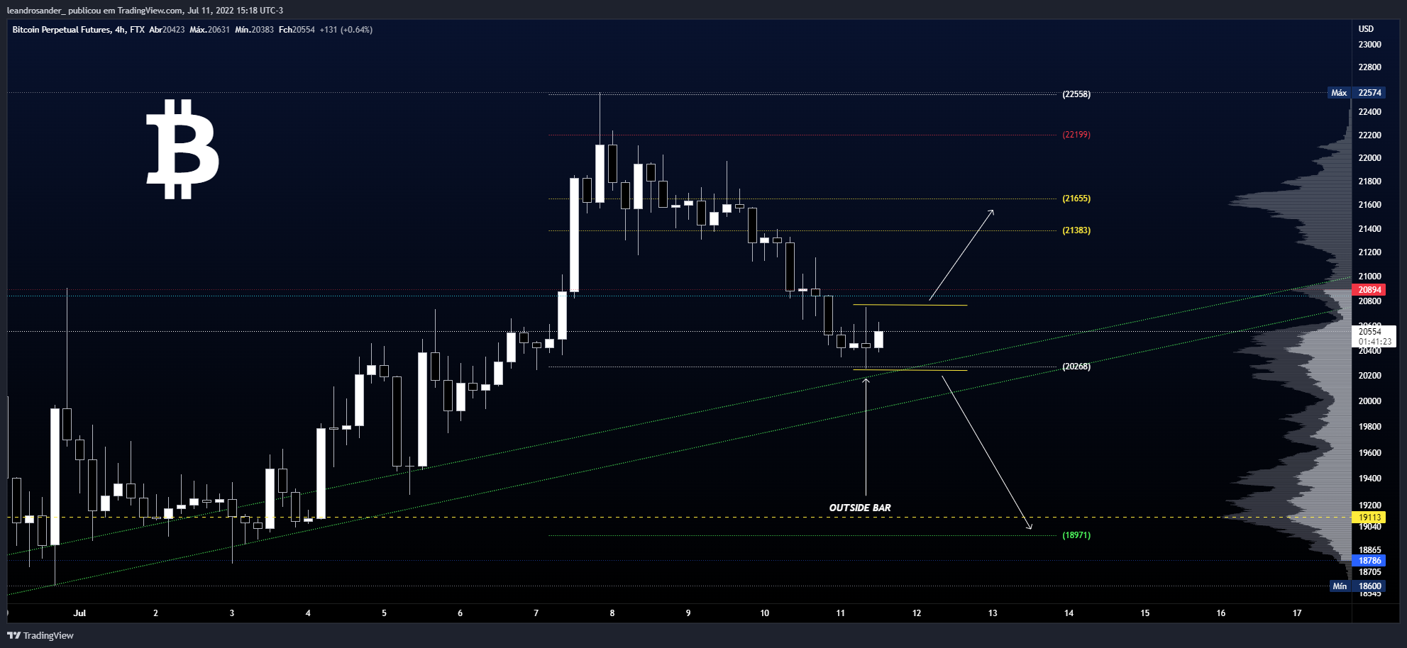 FTX:BTCPERP Chart Image by leandrosander_