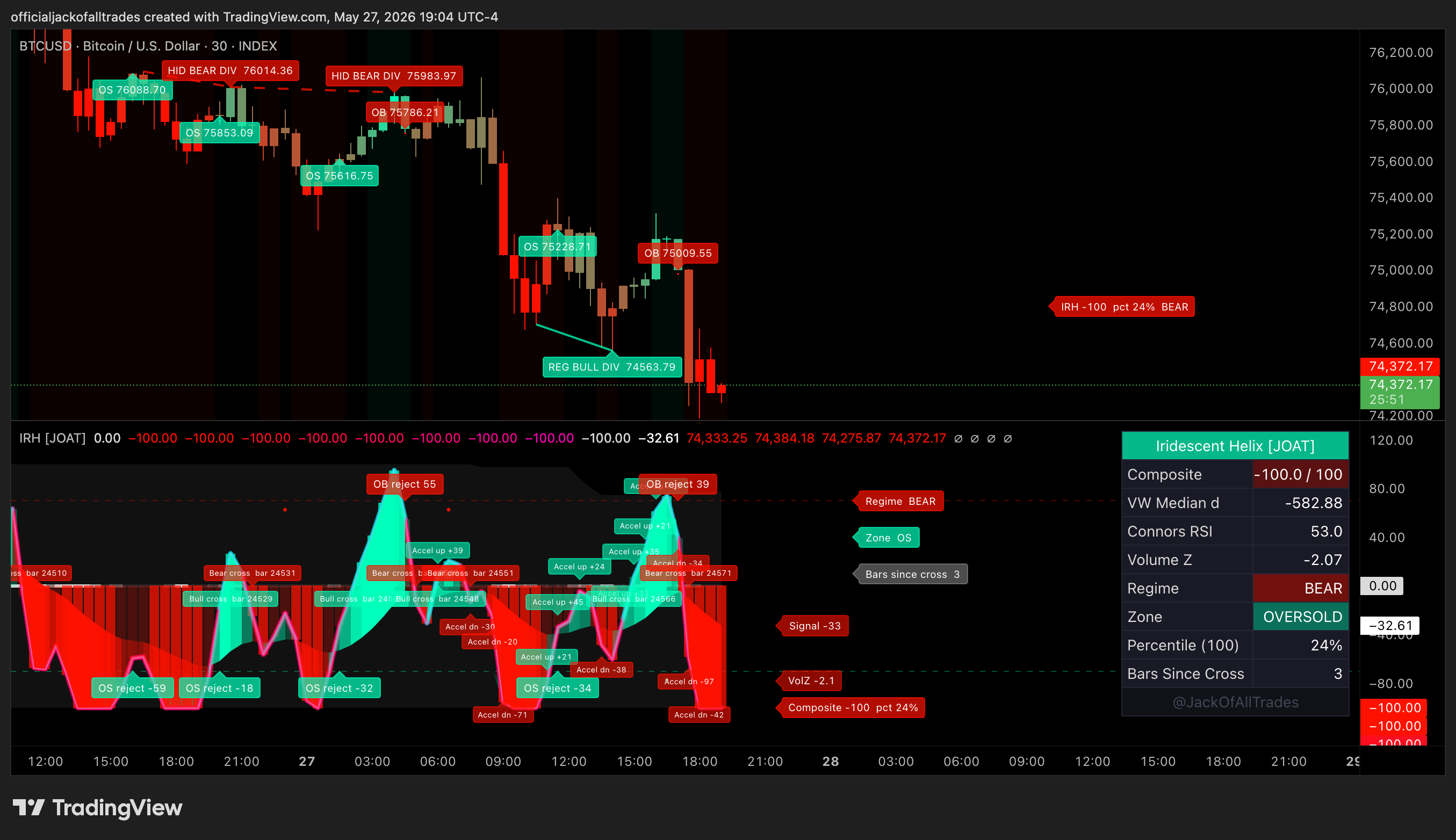 INDEX:BTCUSD Chart Image by officialjackofalltrades