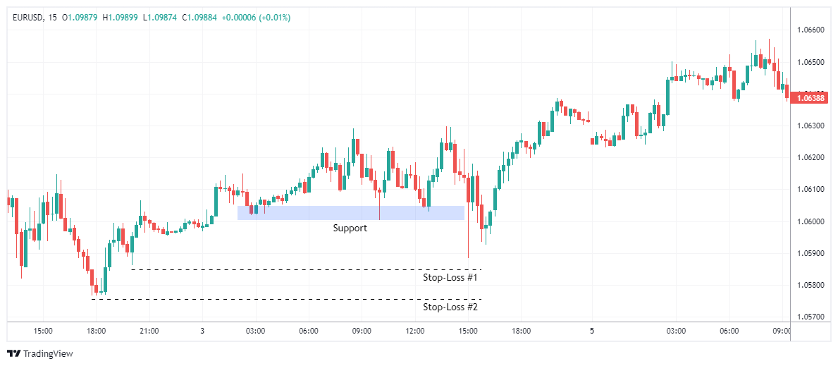 EURUSD Снимок графика
