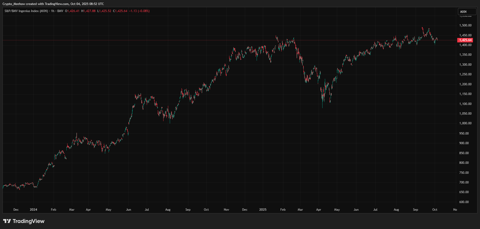 BMV_DLY:IN Chart Image by Crypto_Meehow