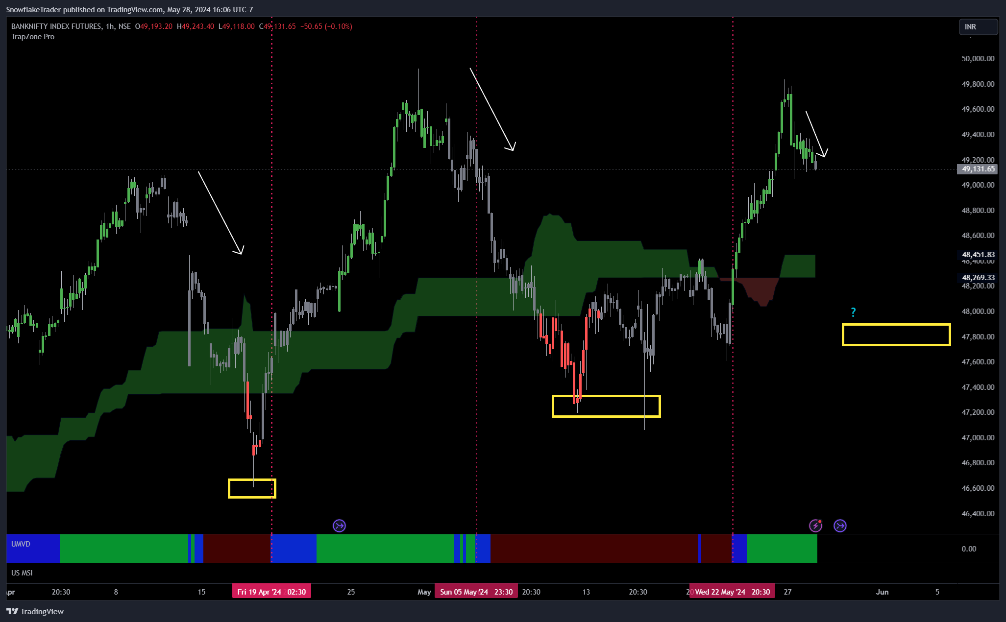 NSE:BANKNIFTY1! Chart Image by SnowflakeTrader