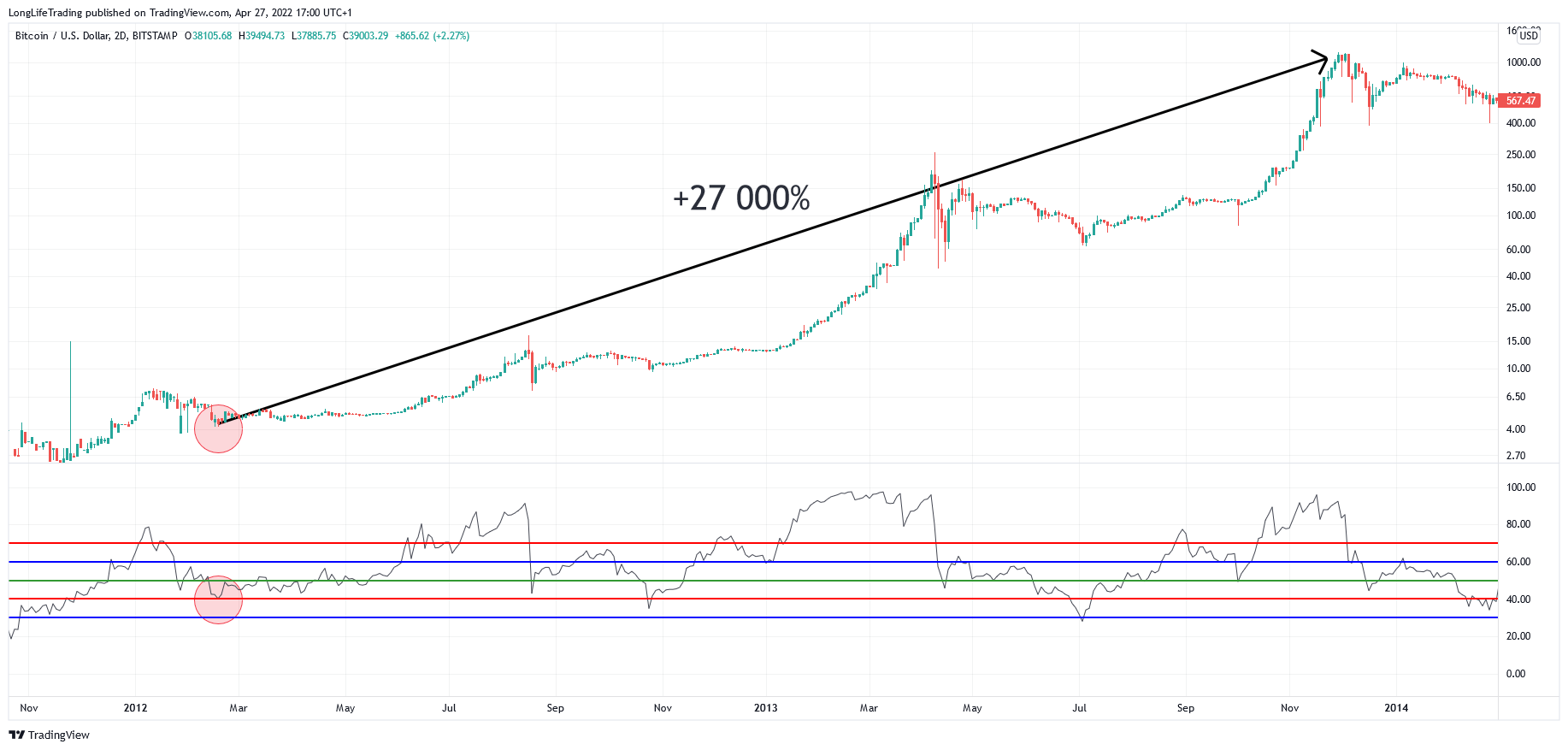 BITSTAMP:BTCUSD 차트 이미지 - LongLifeTrading 제공