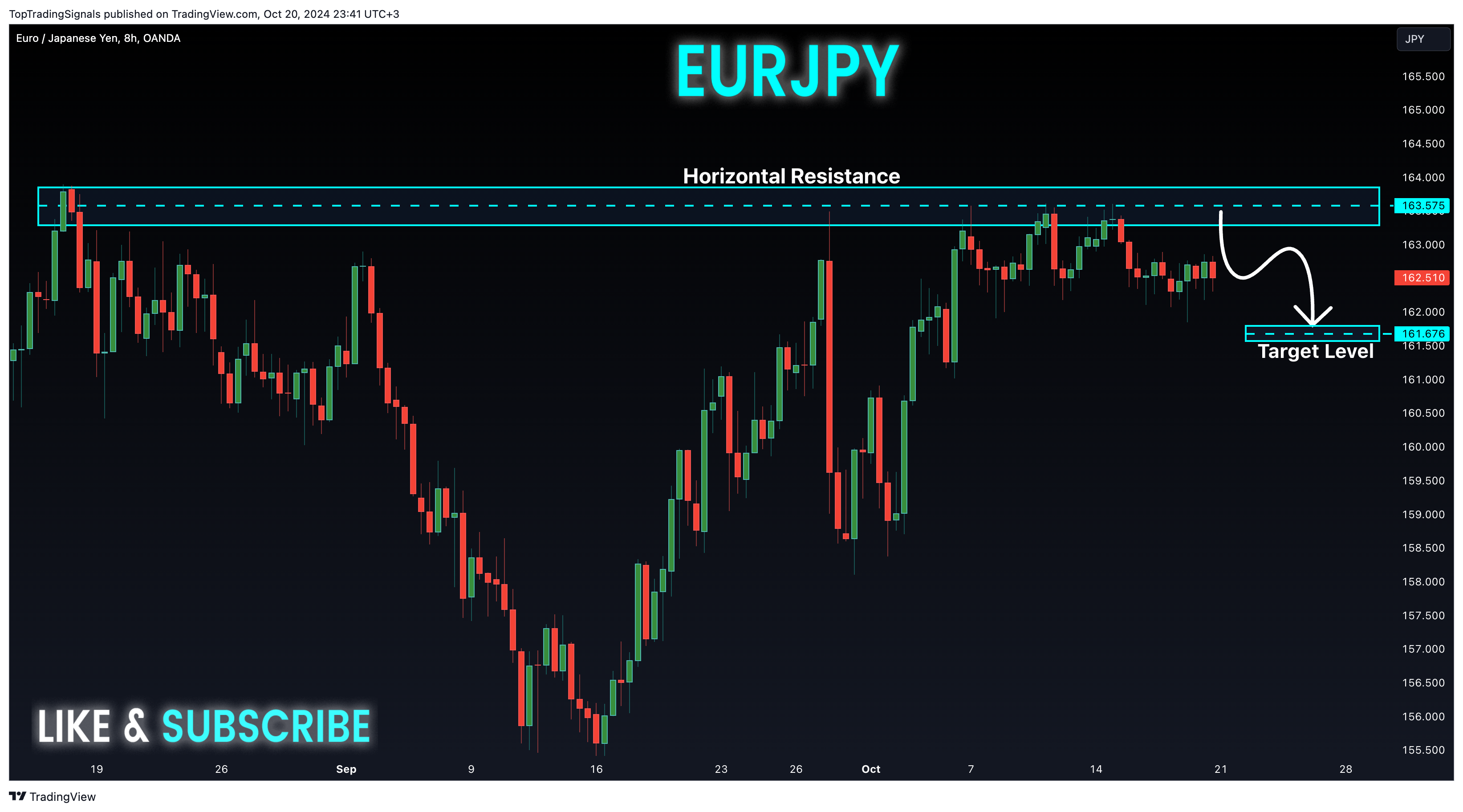 OANDA:EURJPY صورة الرسم البياني by TopTradingSignals