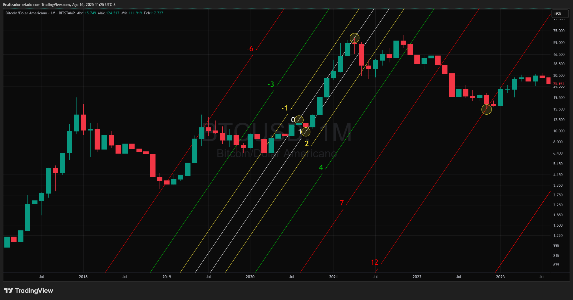 BITSTAMP:BTCUSD Chart Image by Realizador