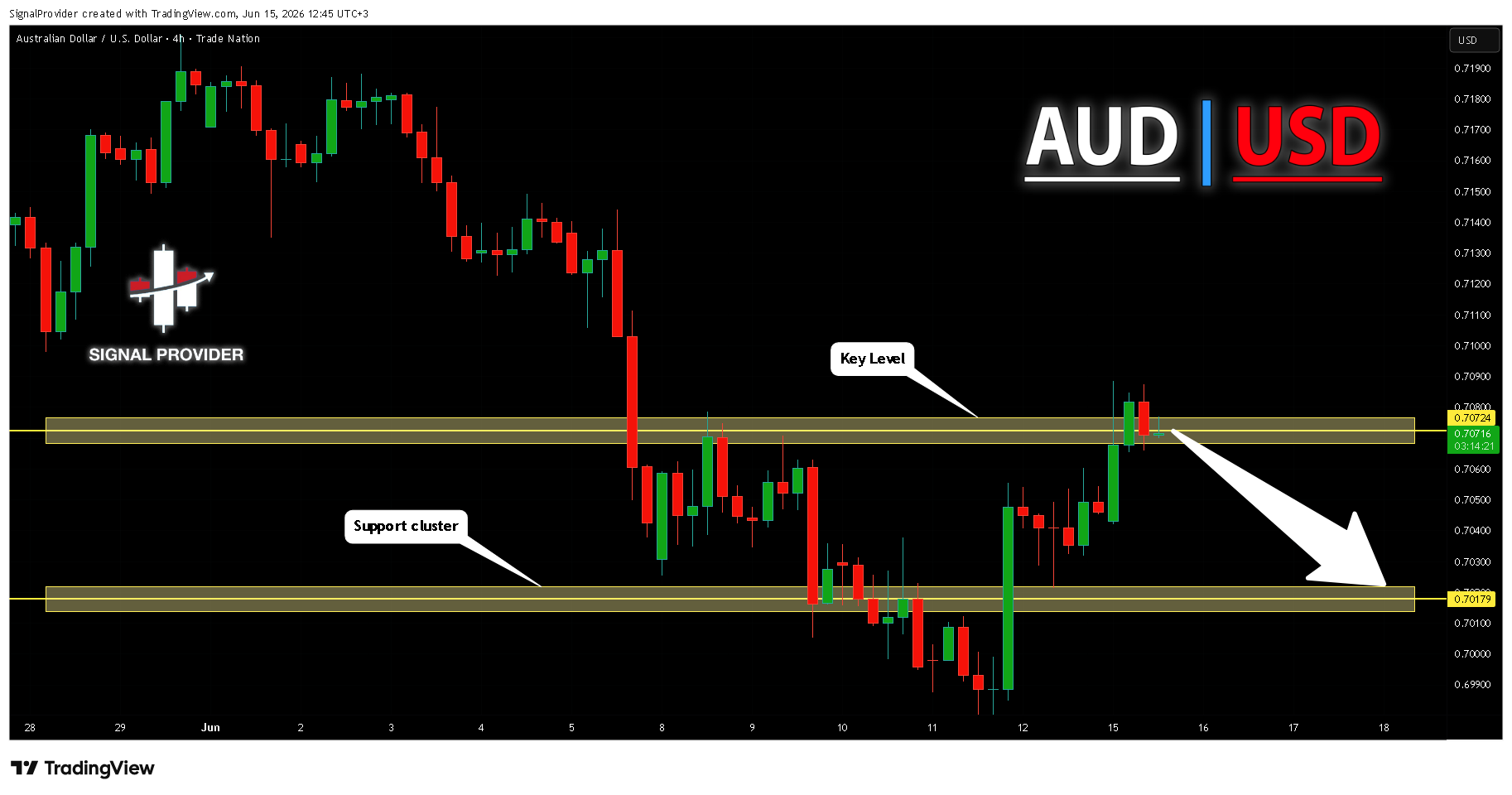 TRADENATION:AUDUSD Chart Image by SignalProvider