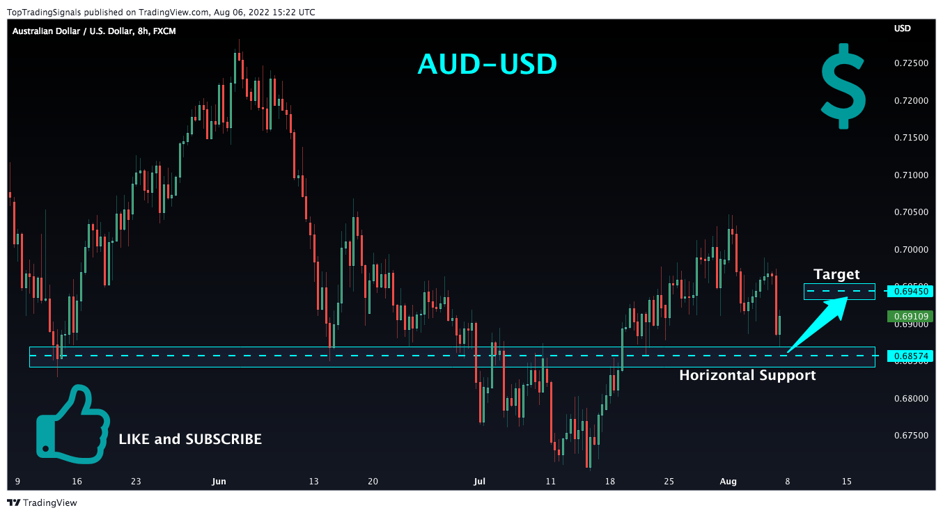 FX:AUDUSD Chart Image by TopTradingSignals