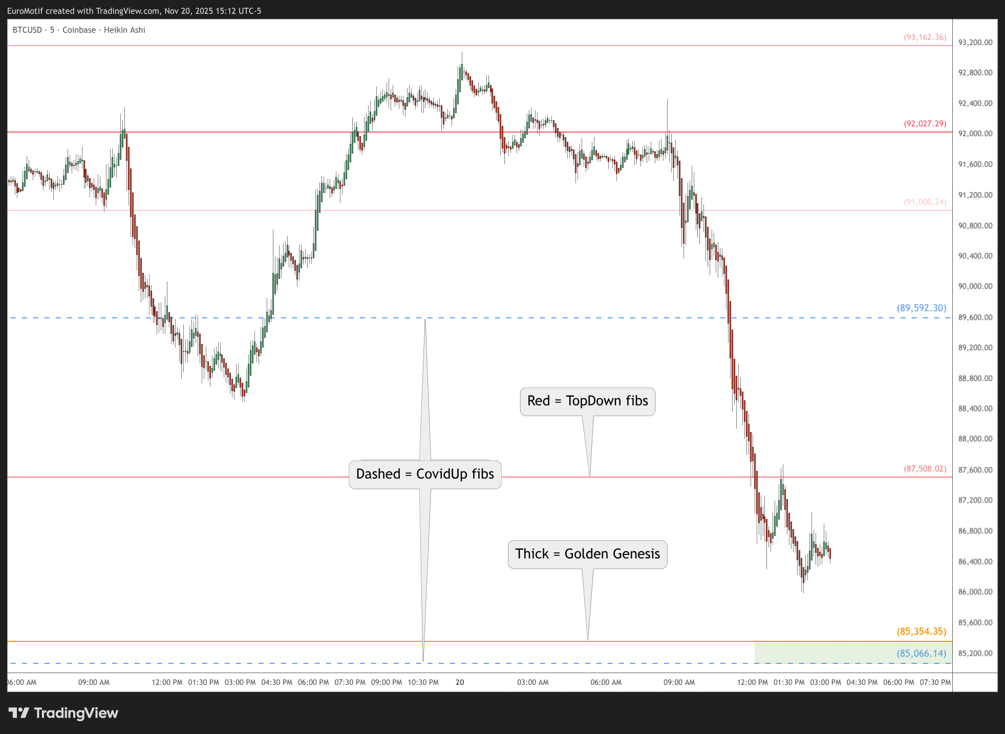 COINBASE:BTCUSD Chart Image by EuroMotif