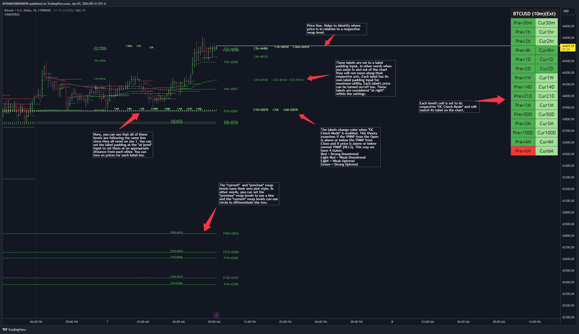 COINBASE:BTCUSD Chart Image by MYNAMEISBRANDON