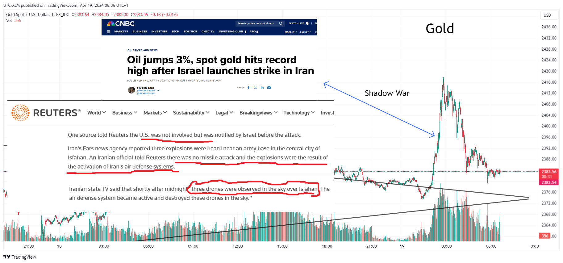 FX_IDC:XAUUSD Chart Image by BTC-XLM