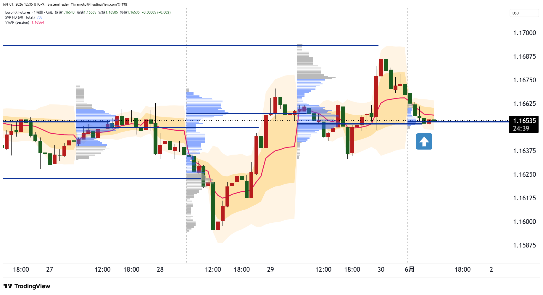 CME:6E1! Chart Image by AlgoTrader_Yiwamoto