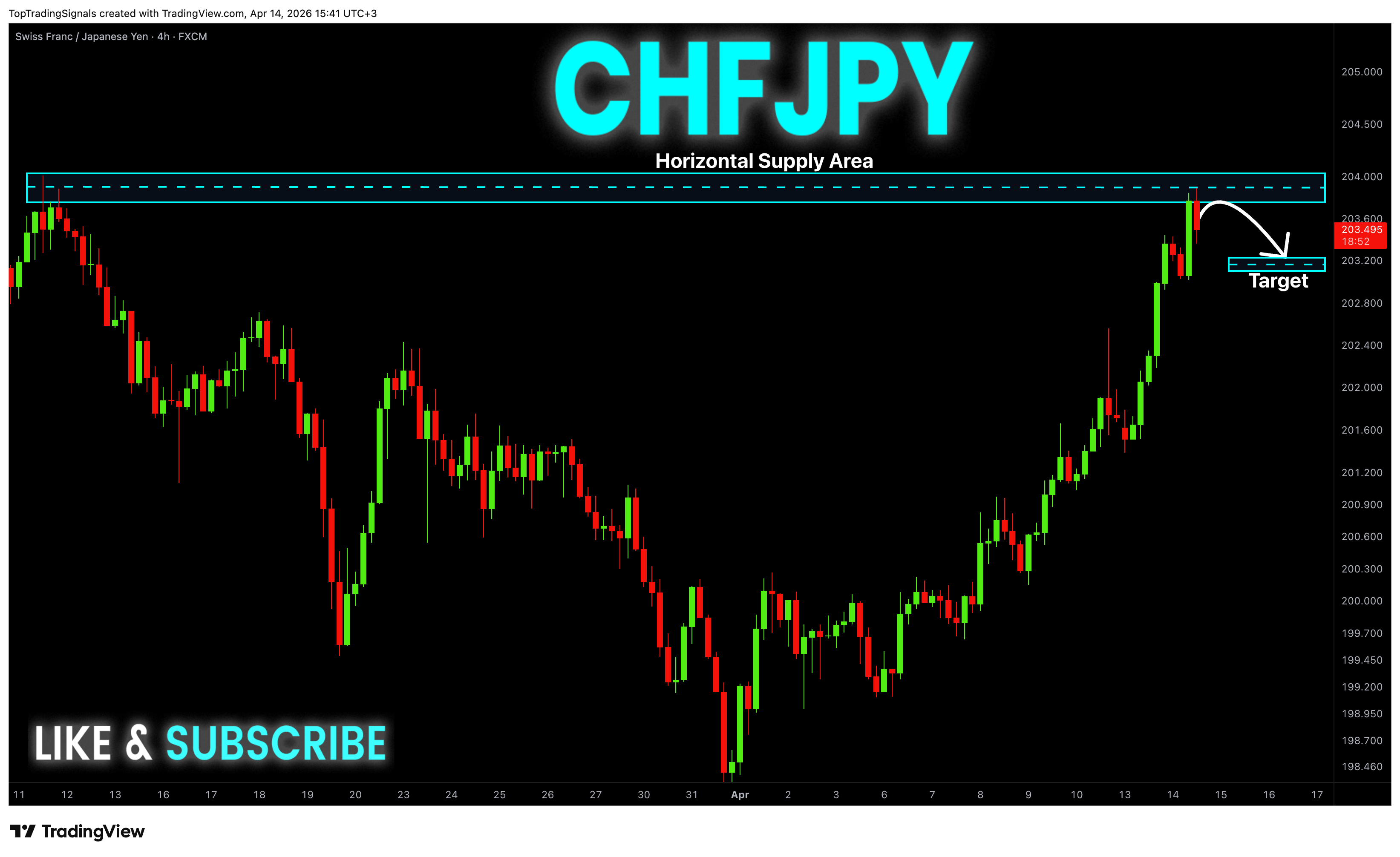 FX:CHFJPY Immagine del grafico by TopTradingSignals