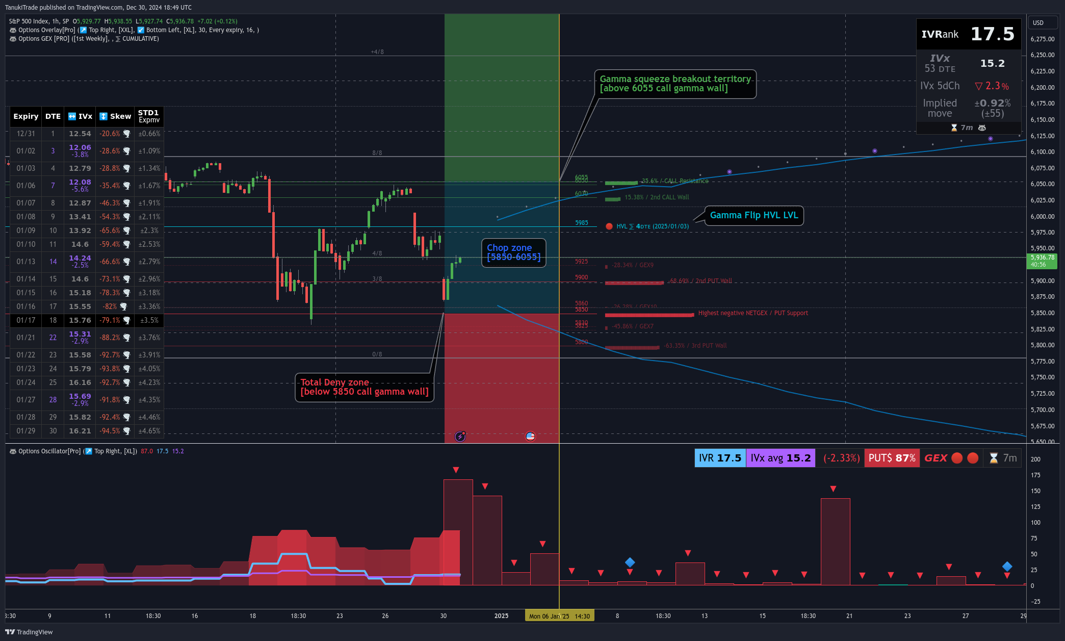 SP:SPX Chart Image by TanukiTrade