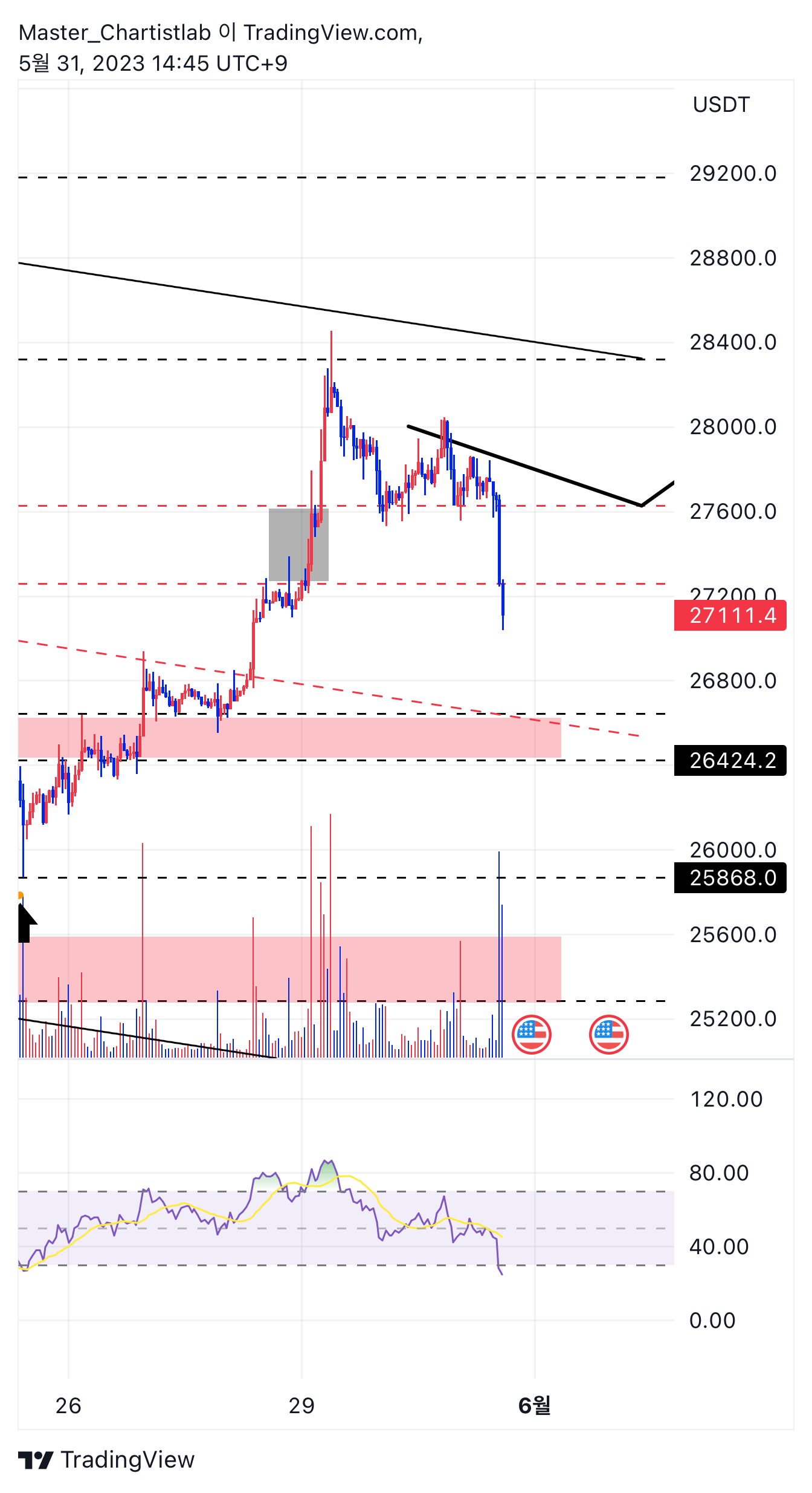 OKX:BTCUSDT Chart Image by Master_Chartistlab