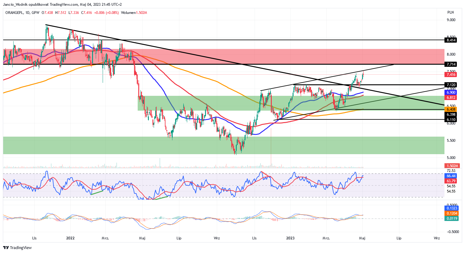 GPW:OPL Chart Image by Johnny_Watermen