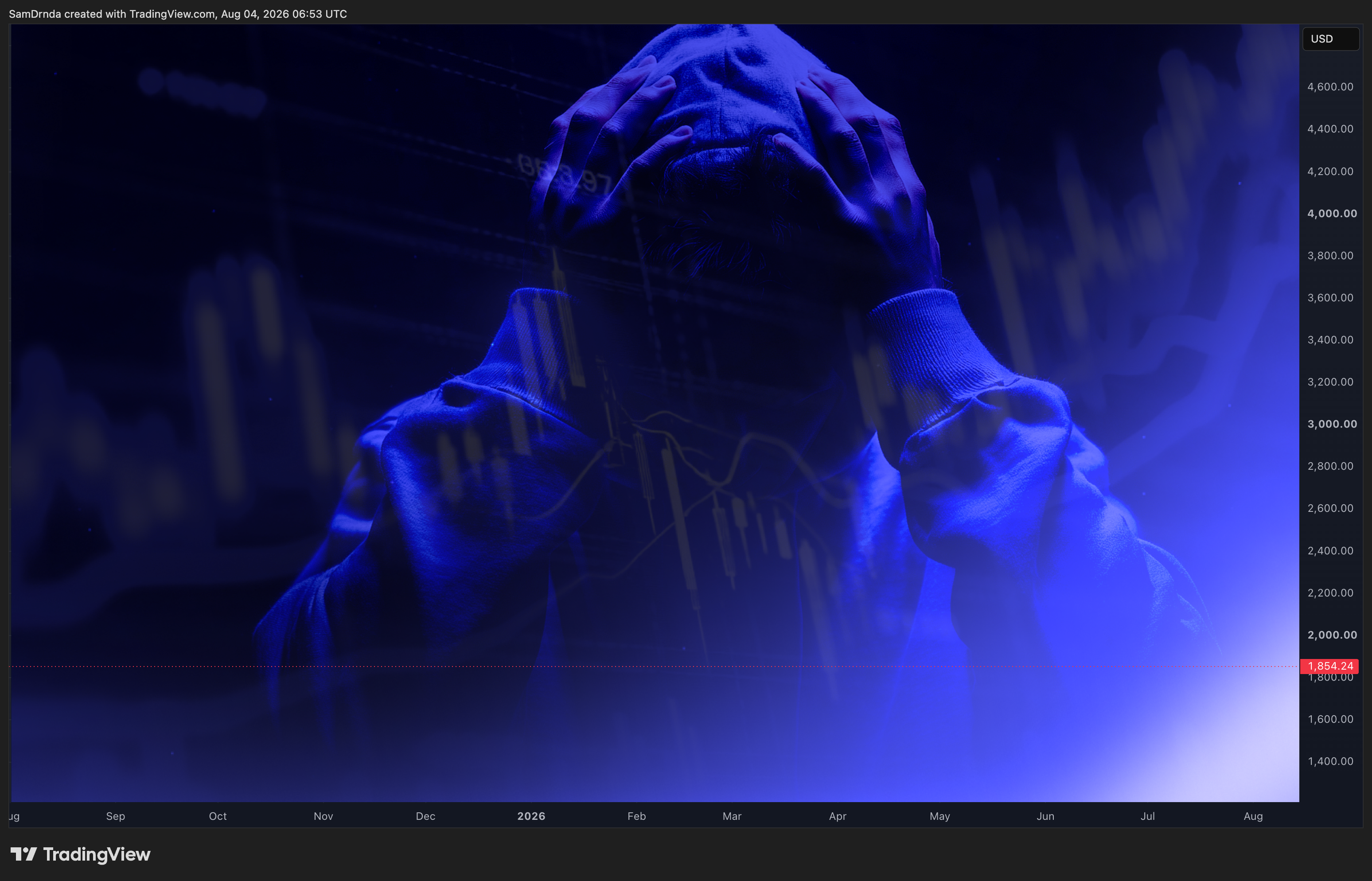 CRYPTO:ETHUSD Chartbild von SamDrnda