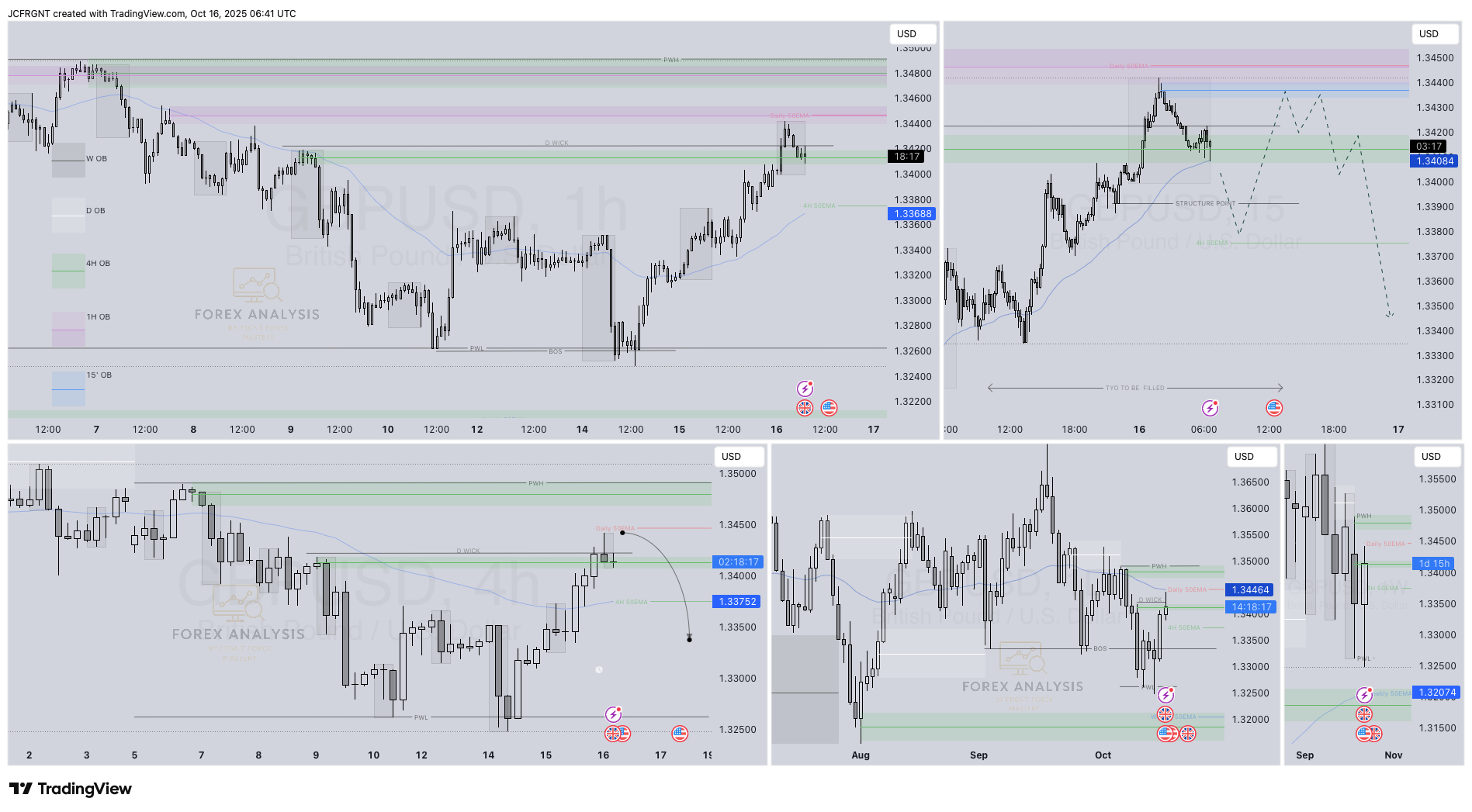 FX:GBPUSD Chart Image by JCFRGNT