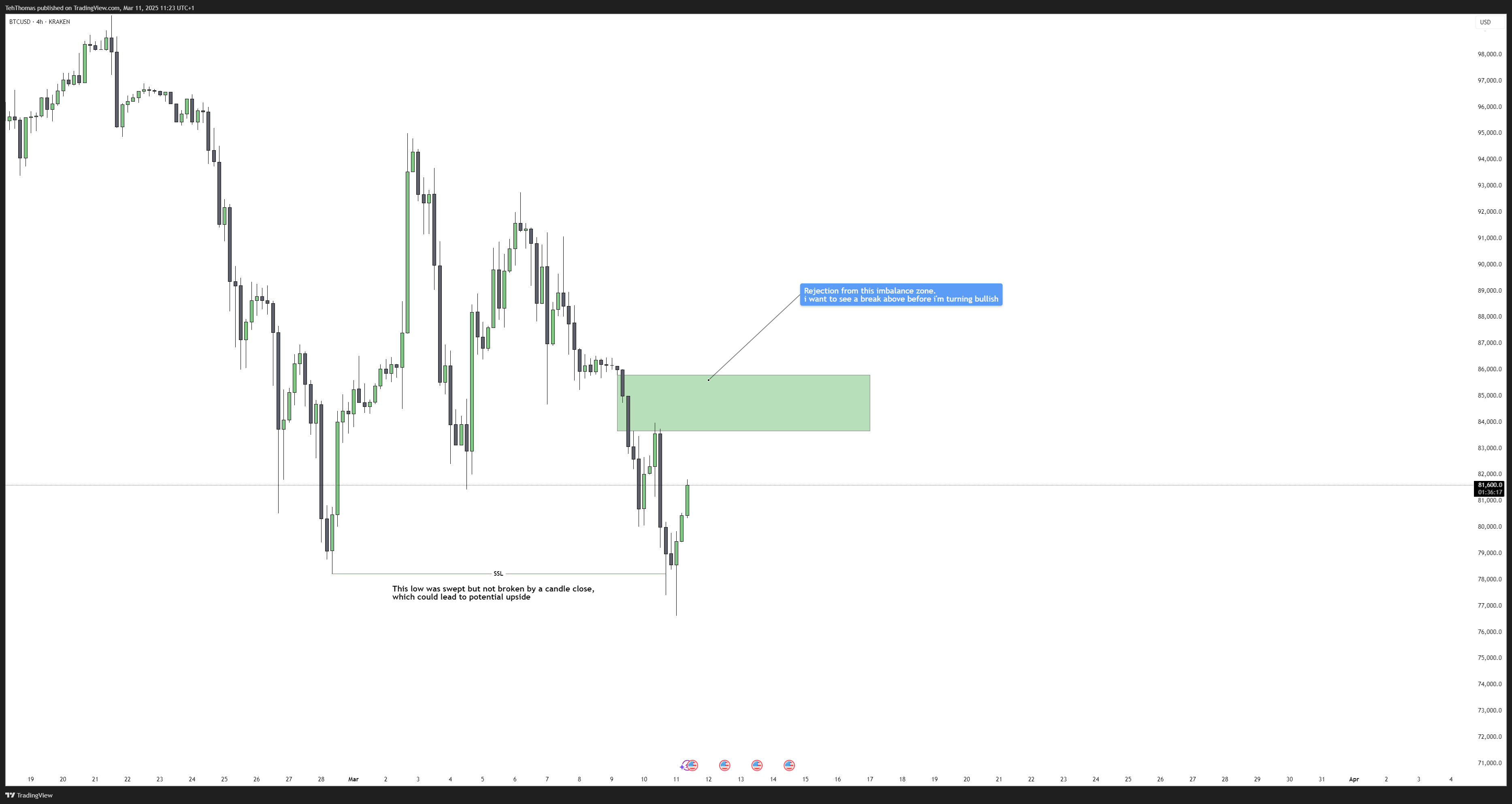 KRAKEN:BTCUSDチャート画像 - TehThomasの投稿