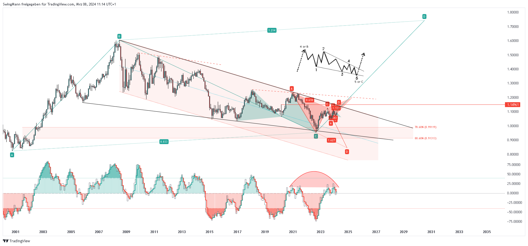 FX_IDC:EURUSD Chart Image by SwingMann