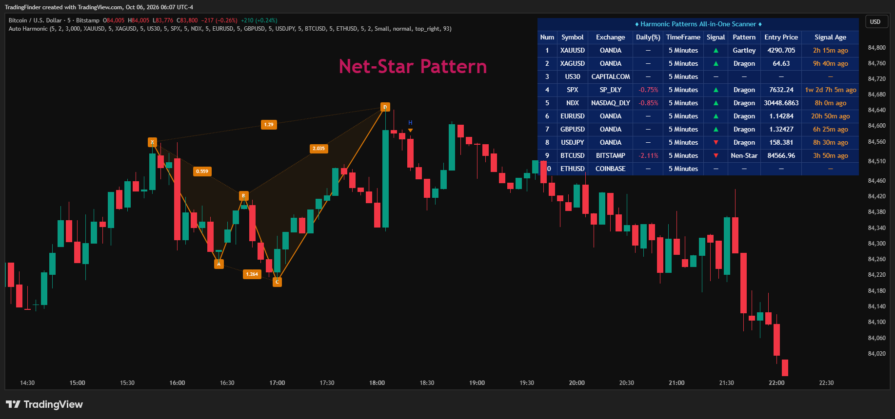 BITSTAMP:BTCUSD Chart Image by TradingFinder