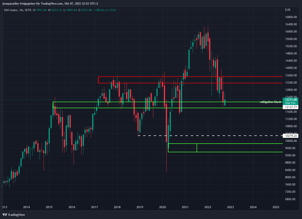 XETR:DAX Chart Image by jenaparadies