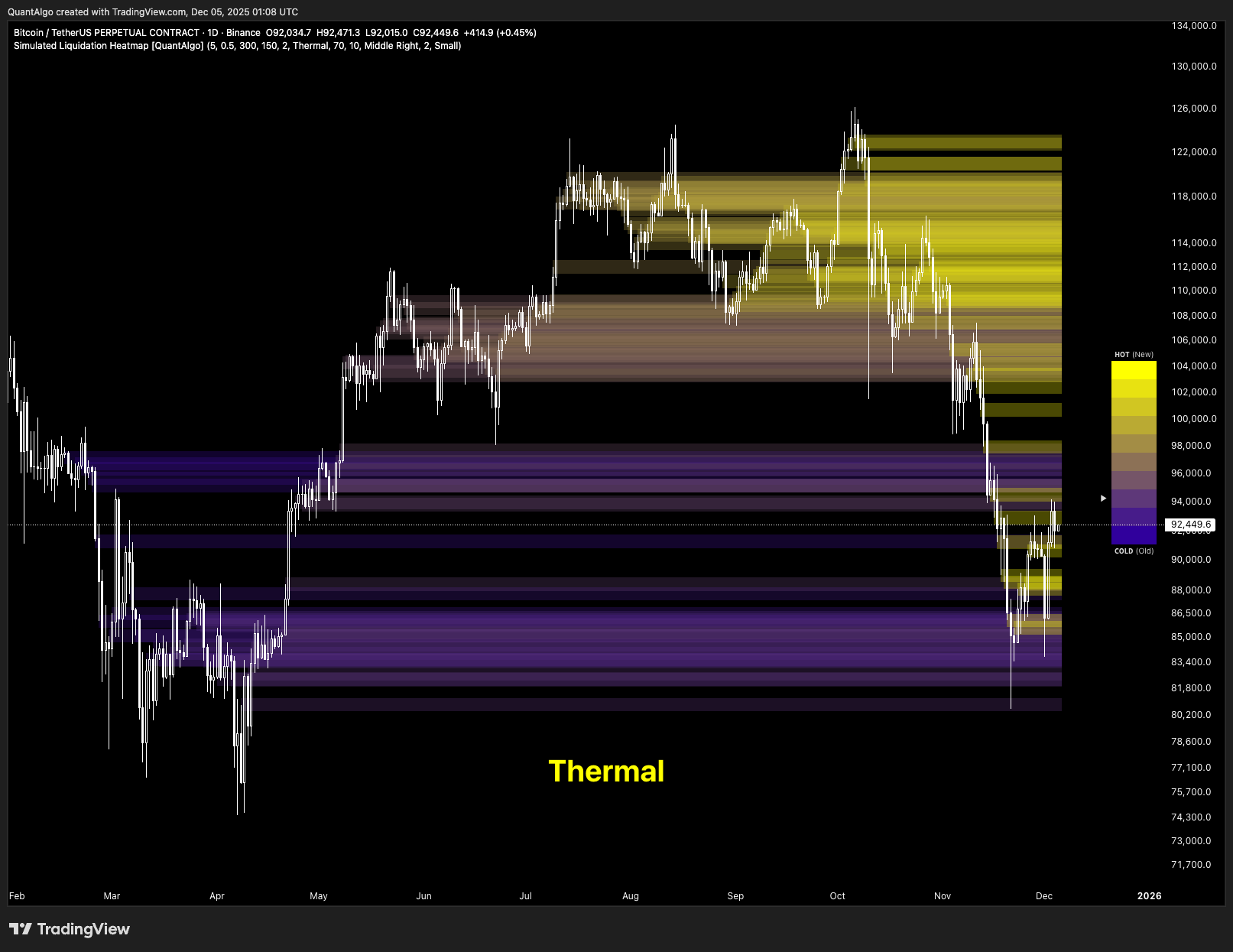 BINANCE:BTCUSDT.P Chart Image by QuantAlgo