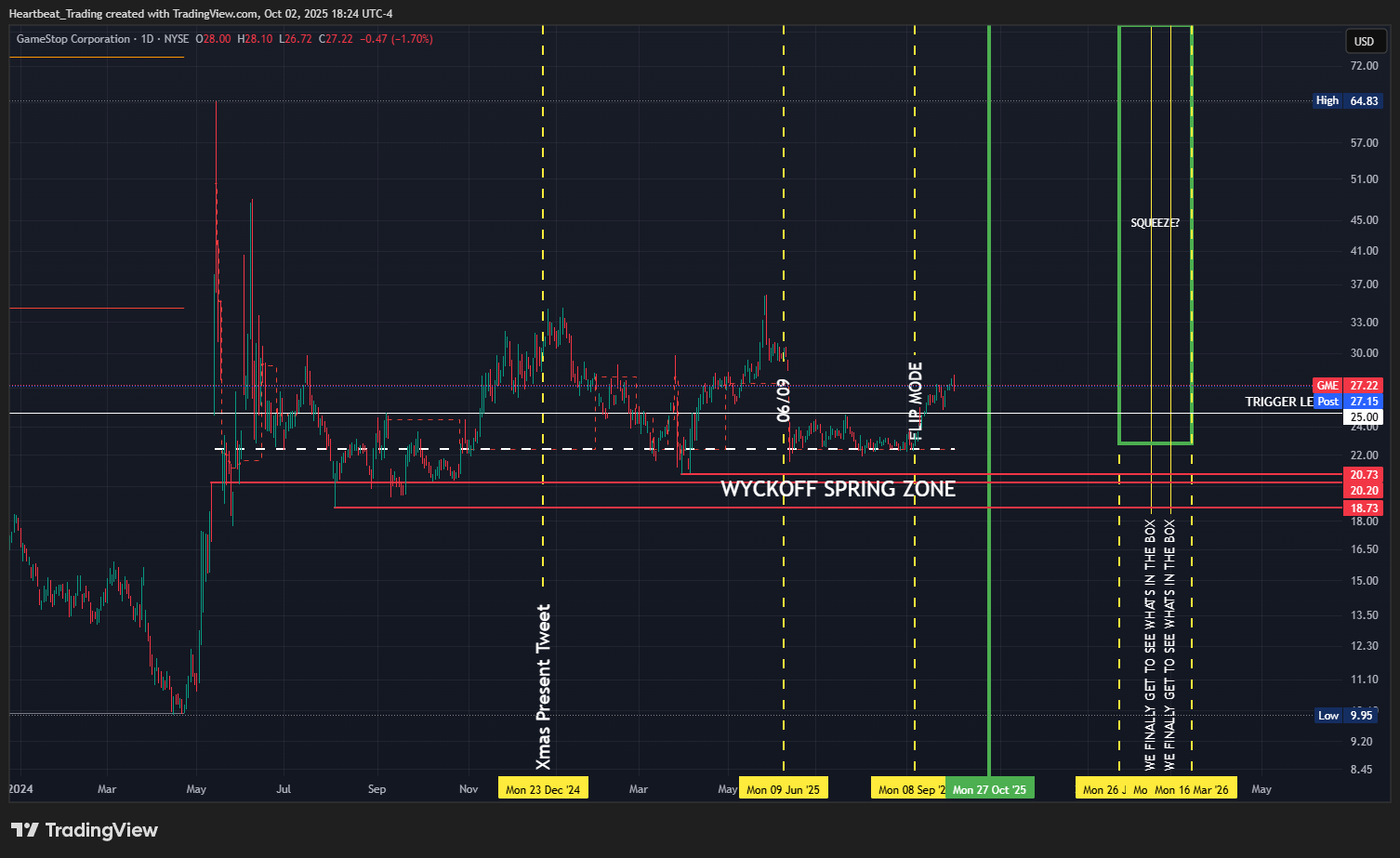 BATS:GME 图表图片 由 Heartbeat_Trading 提供