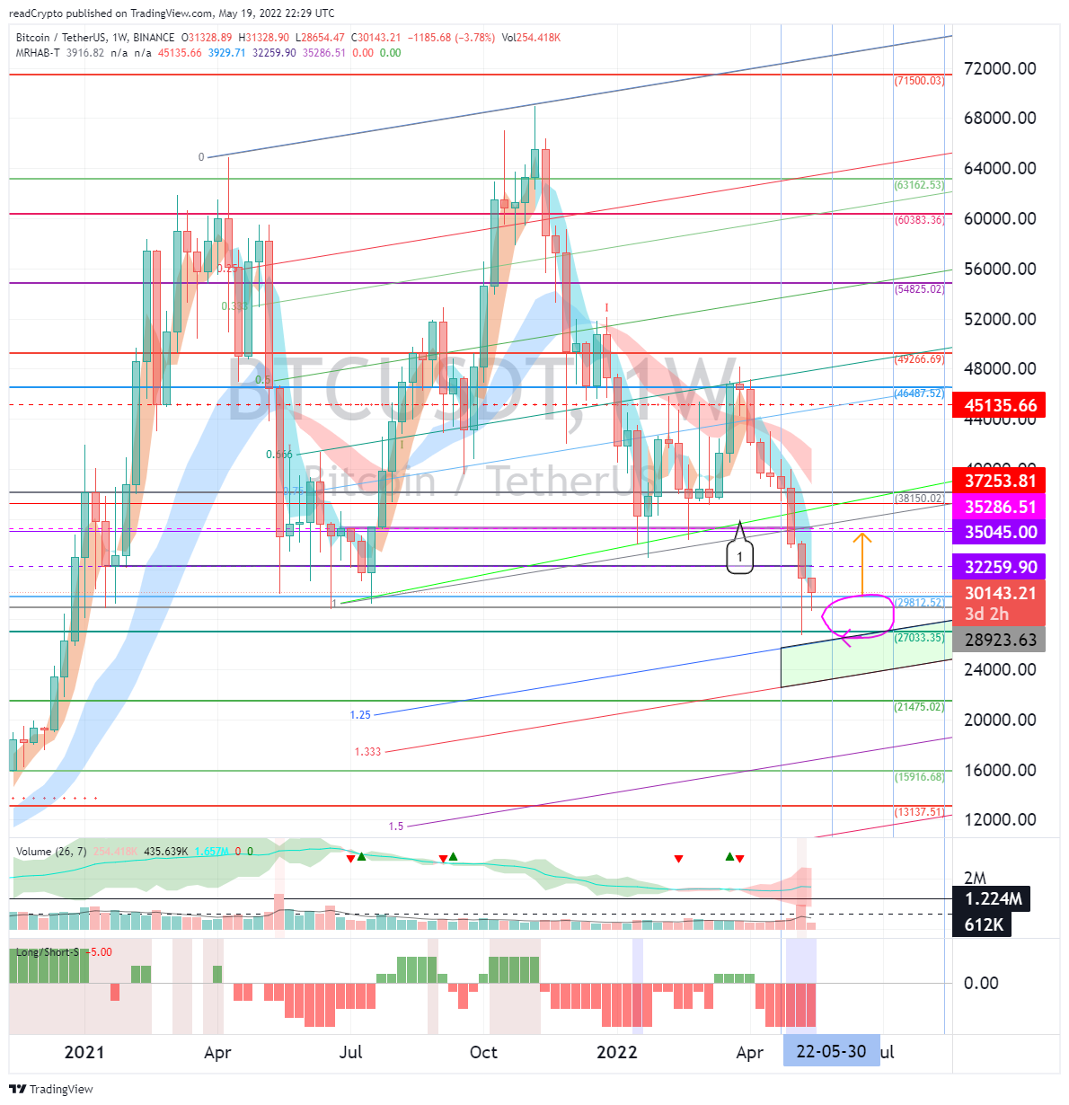 BINANCE:BTCUSDT Chart Image by readCrypto