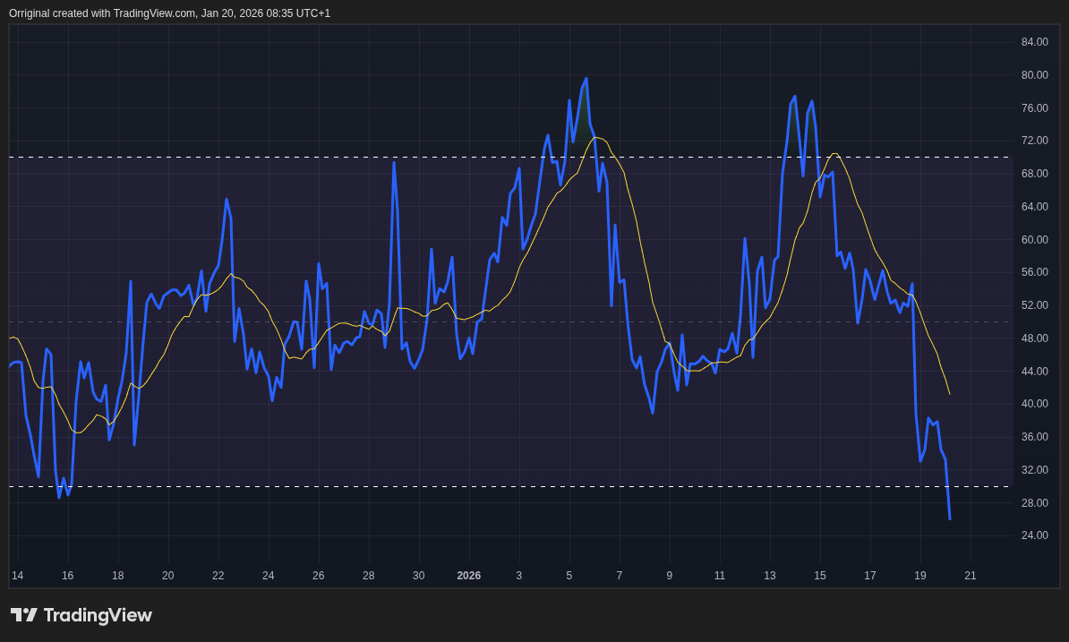 INDEX:BTCUSD Chart Image by Orriginal