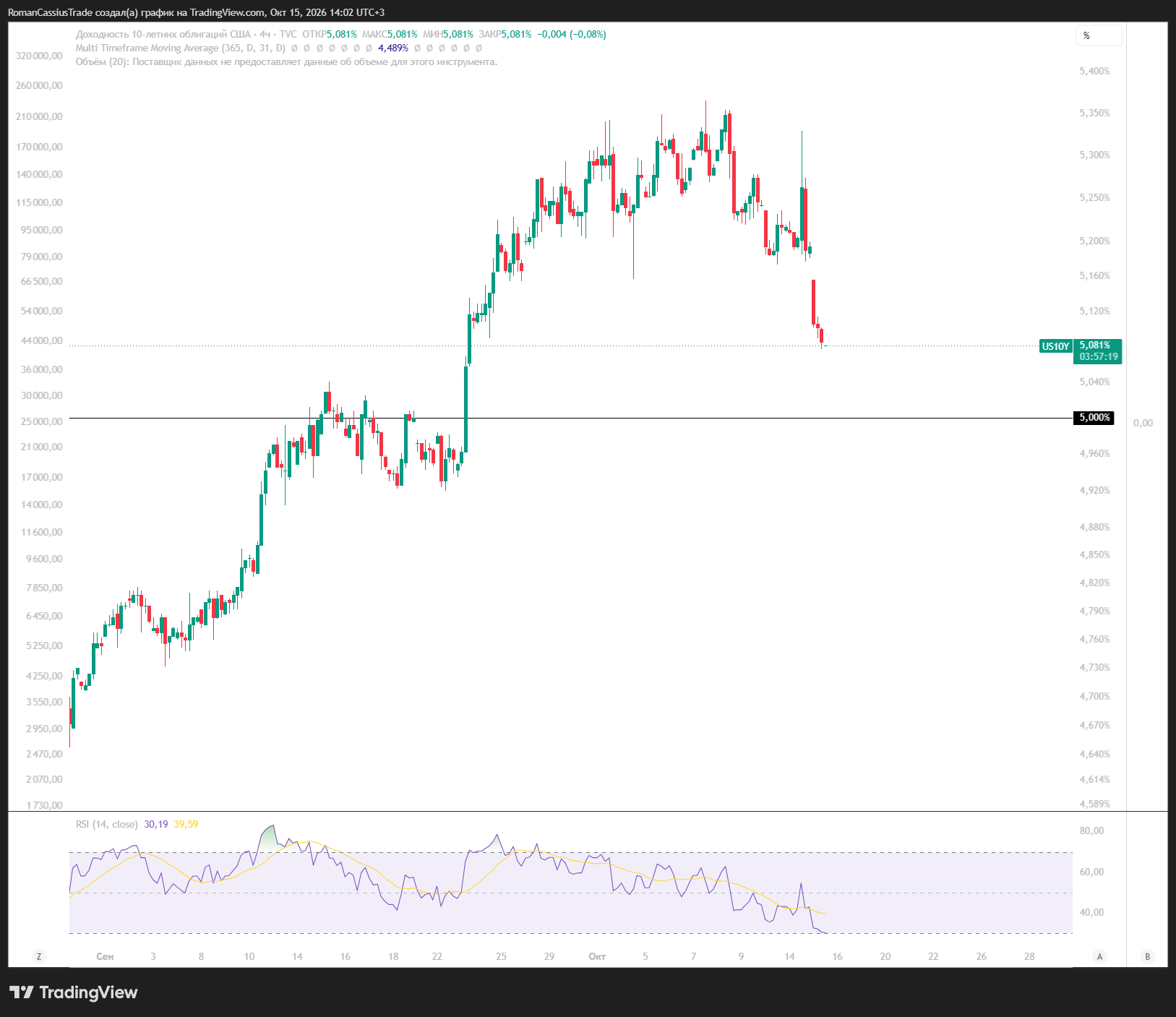 TVC:US10Y Chart Image by RomanCassiusTrade