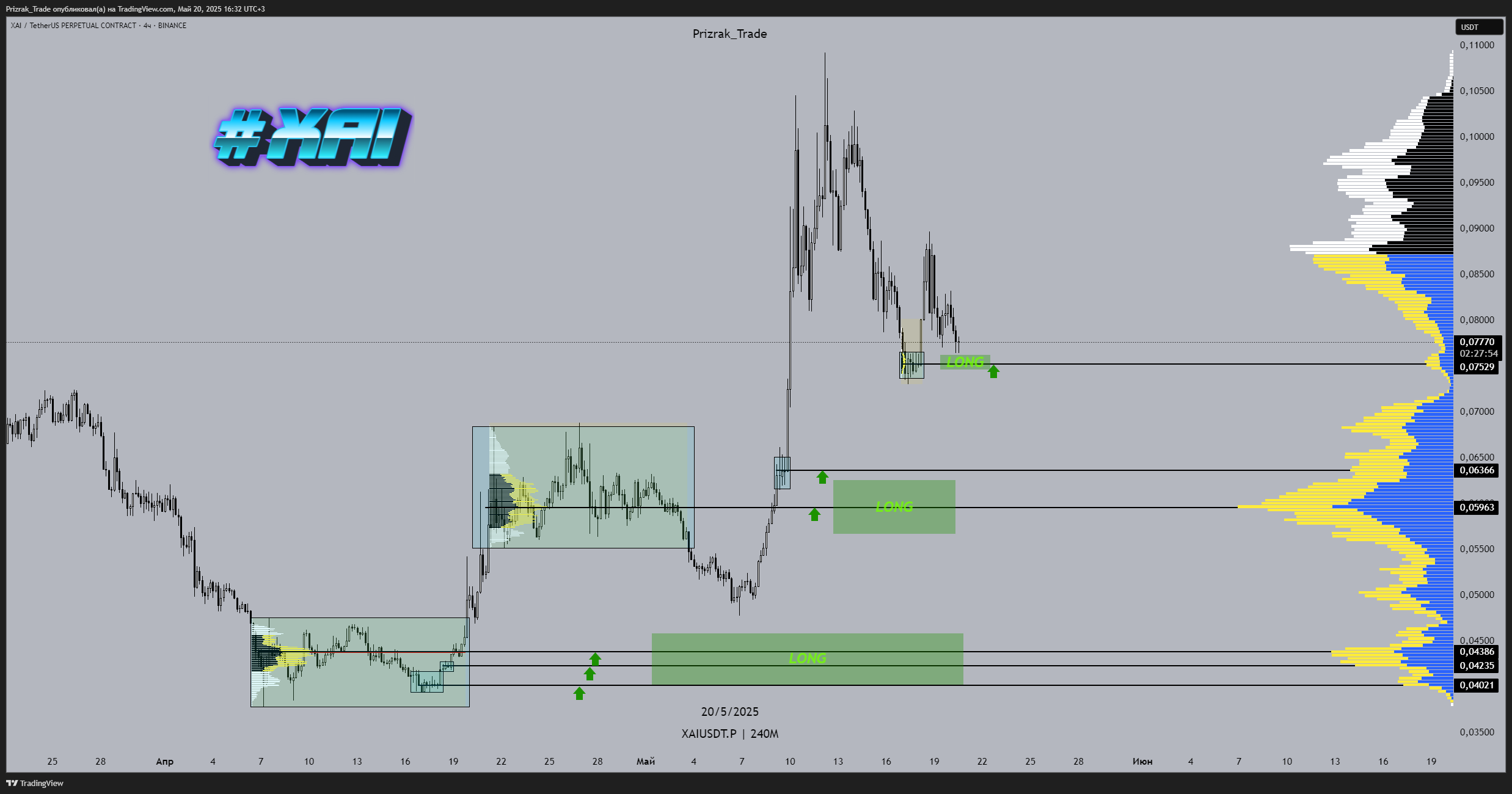 BINANCE:XAIUSDT.P Chart Image by Prizrak_Trade
