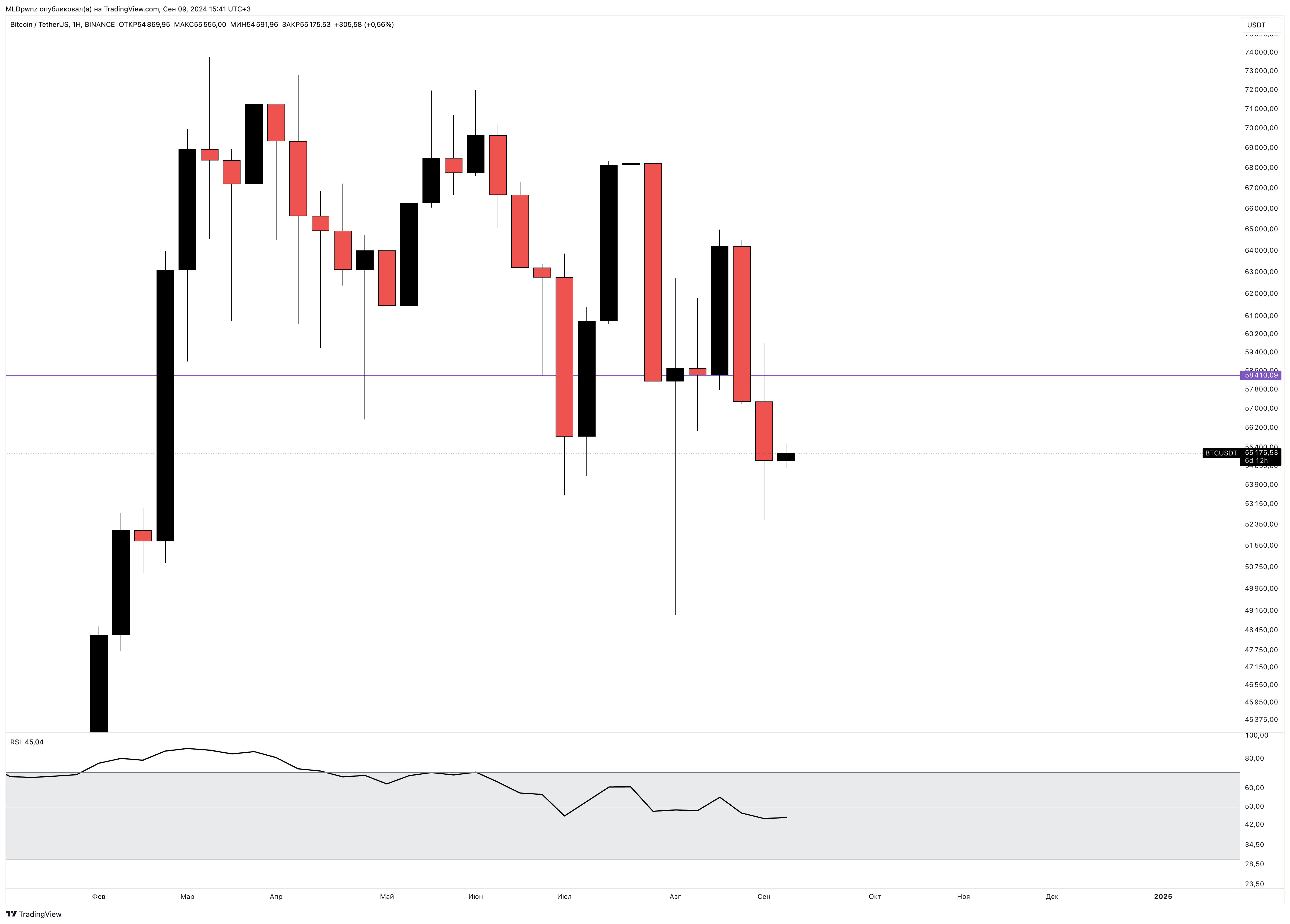 BINANCE:BTCUSDT Chart Image by MLDpwnz