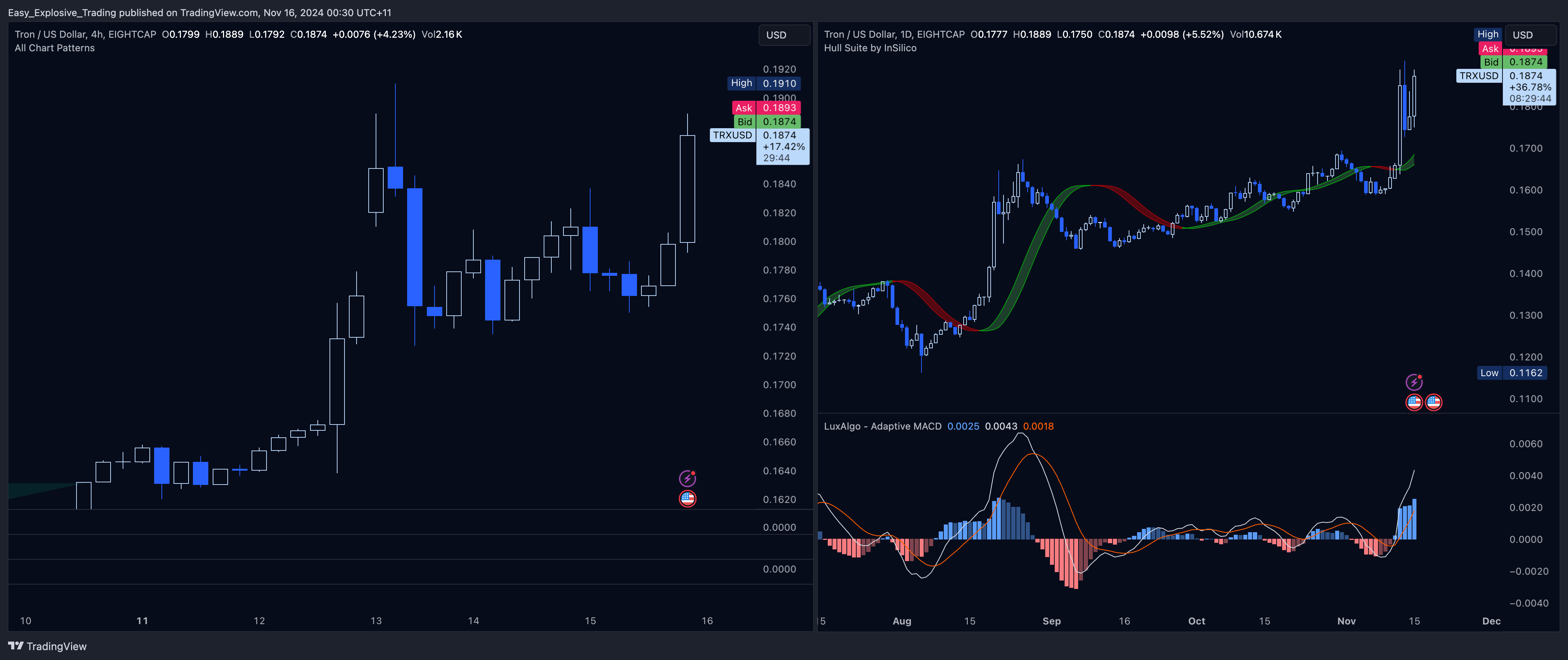 EIGHTCAP:TRXUSD Chart Image by Easy_Explosive_Trading
