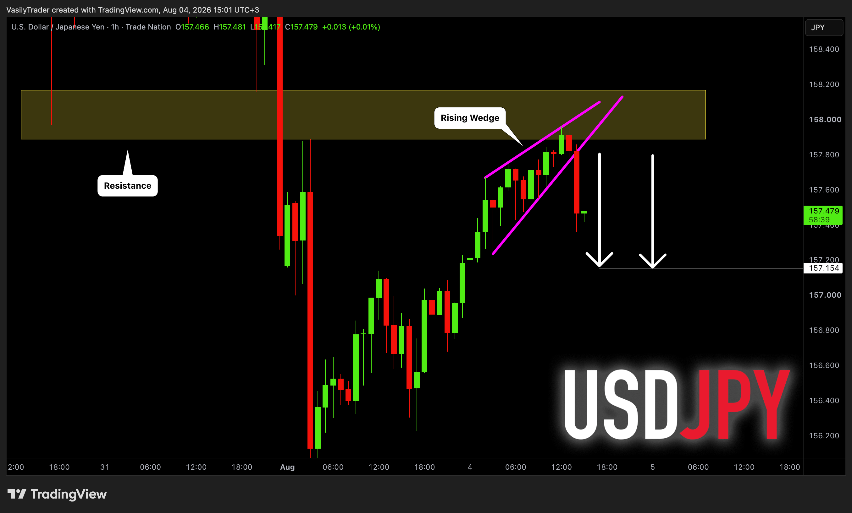 TRADENATION:USDJPY ‏תמונת גרף מאת VasilyTrader