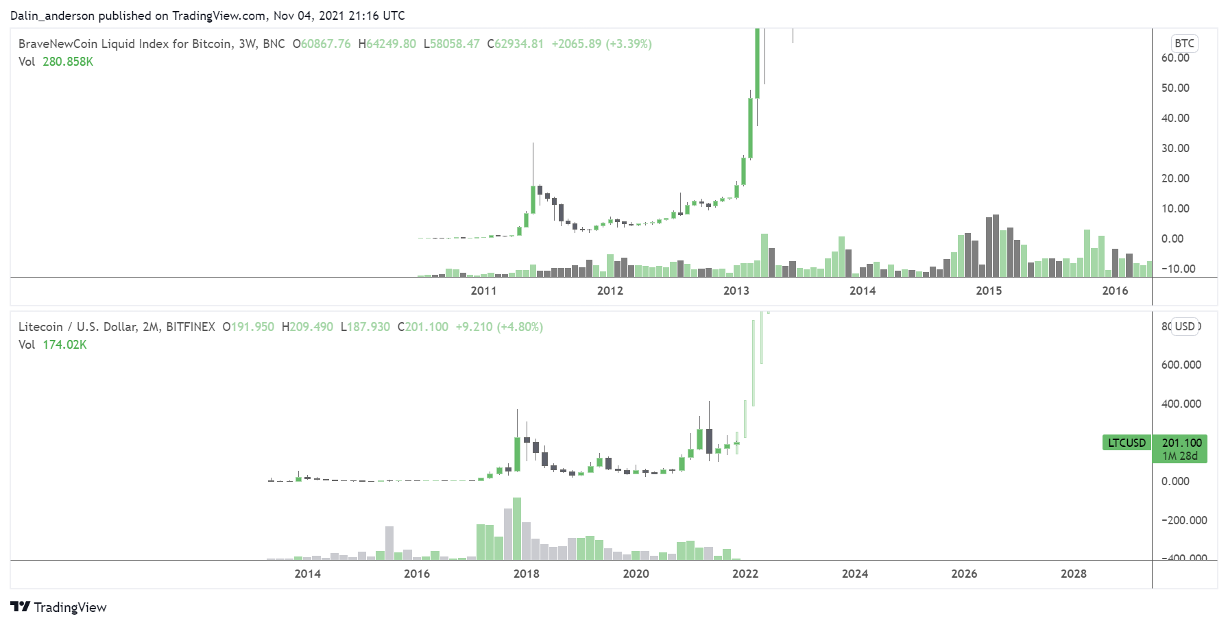 BNC:BLX Imagen del gráfico de High_Altitude_Investing