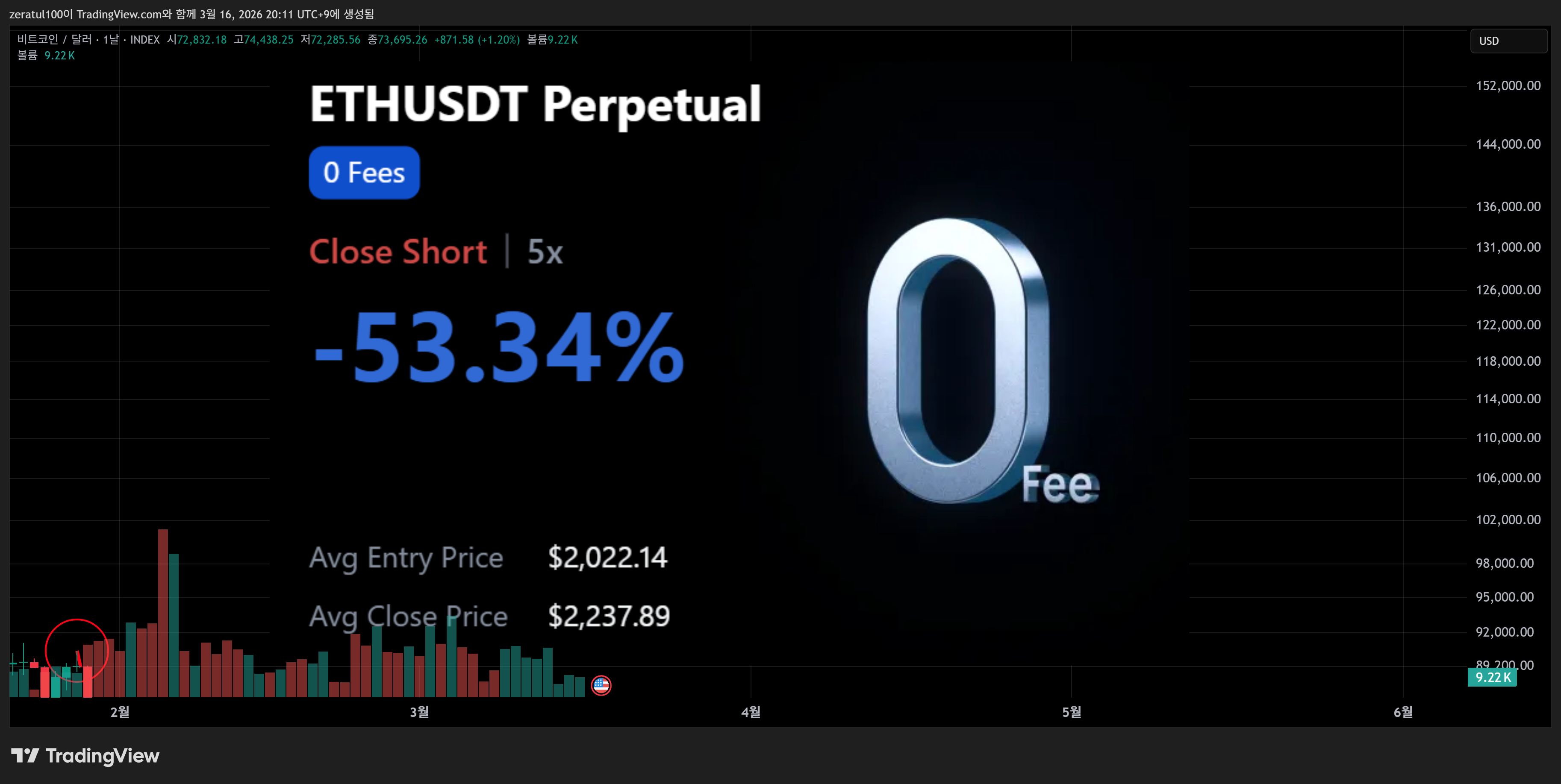 INDEX:BTCUSD Chart Image by zeratul100